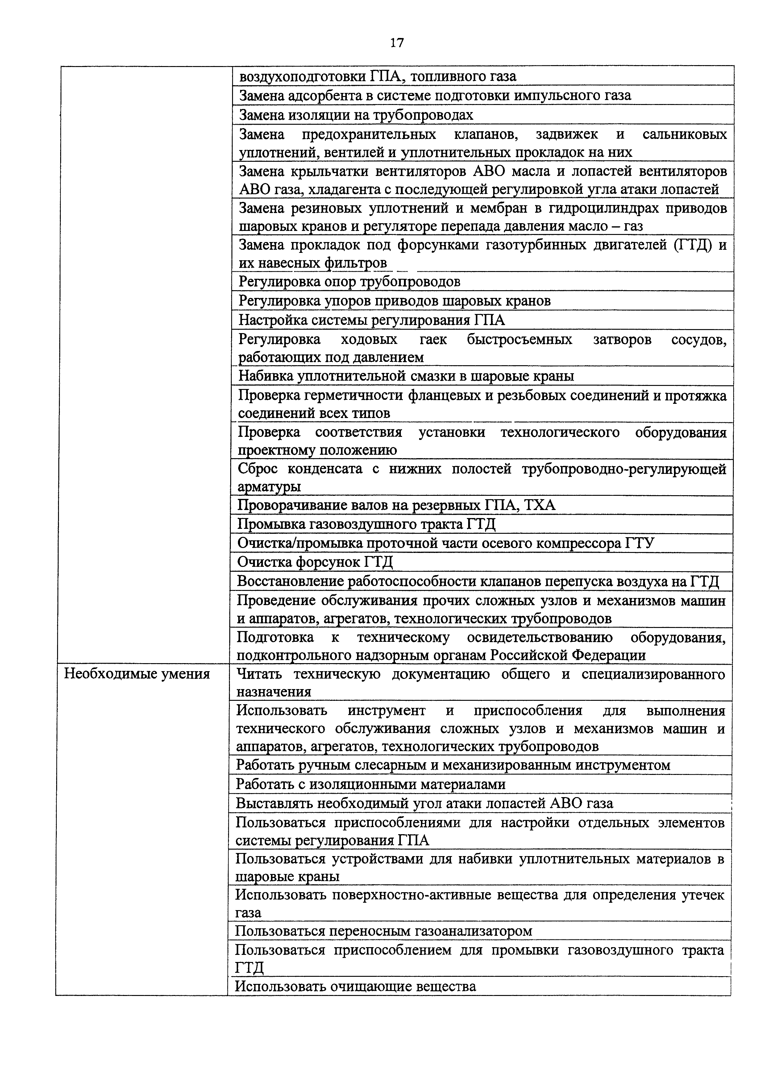 Приказ 1063н