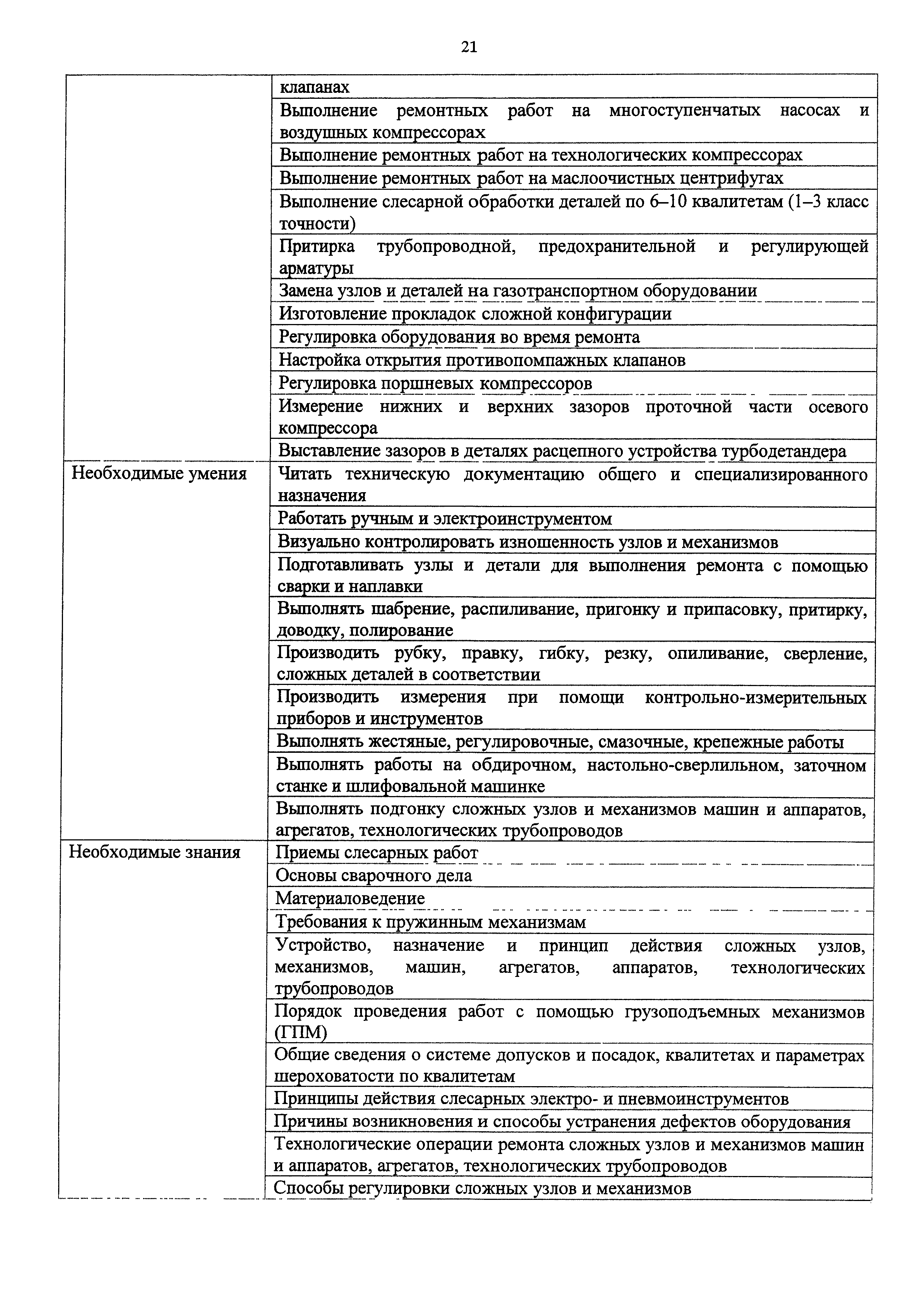 Приказ 1063н