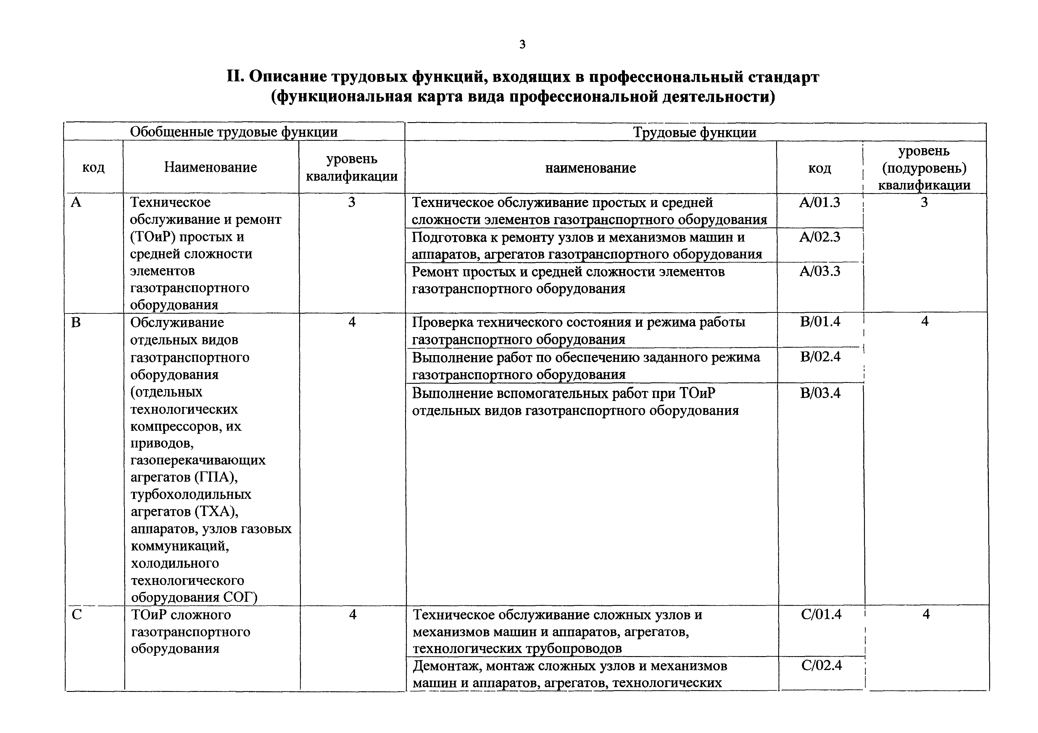 Приказ 1063н
