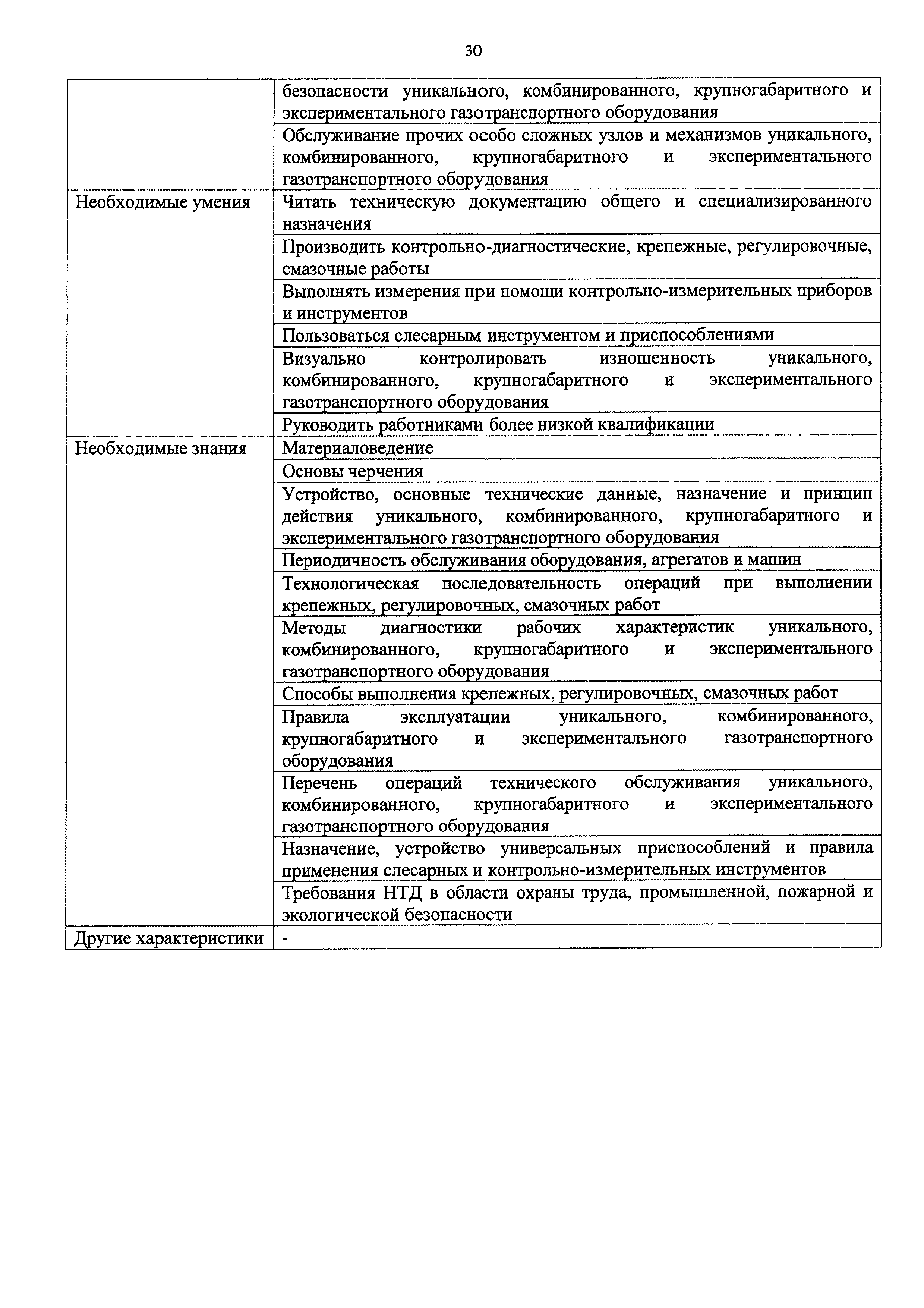 Приказ 1063н