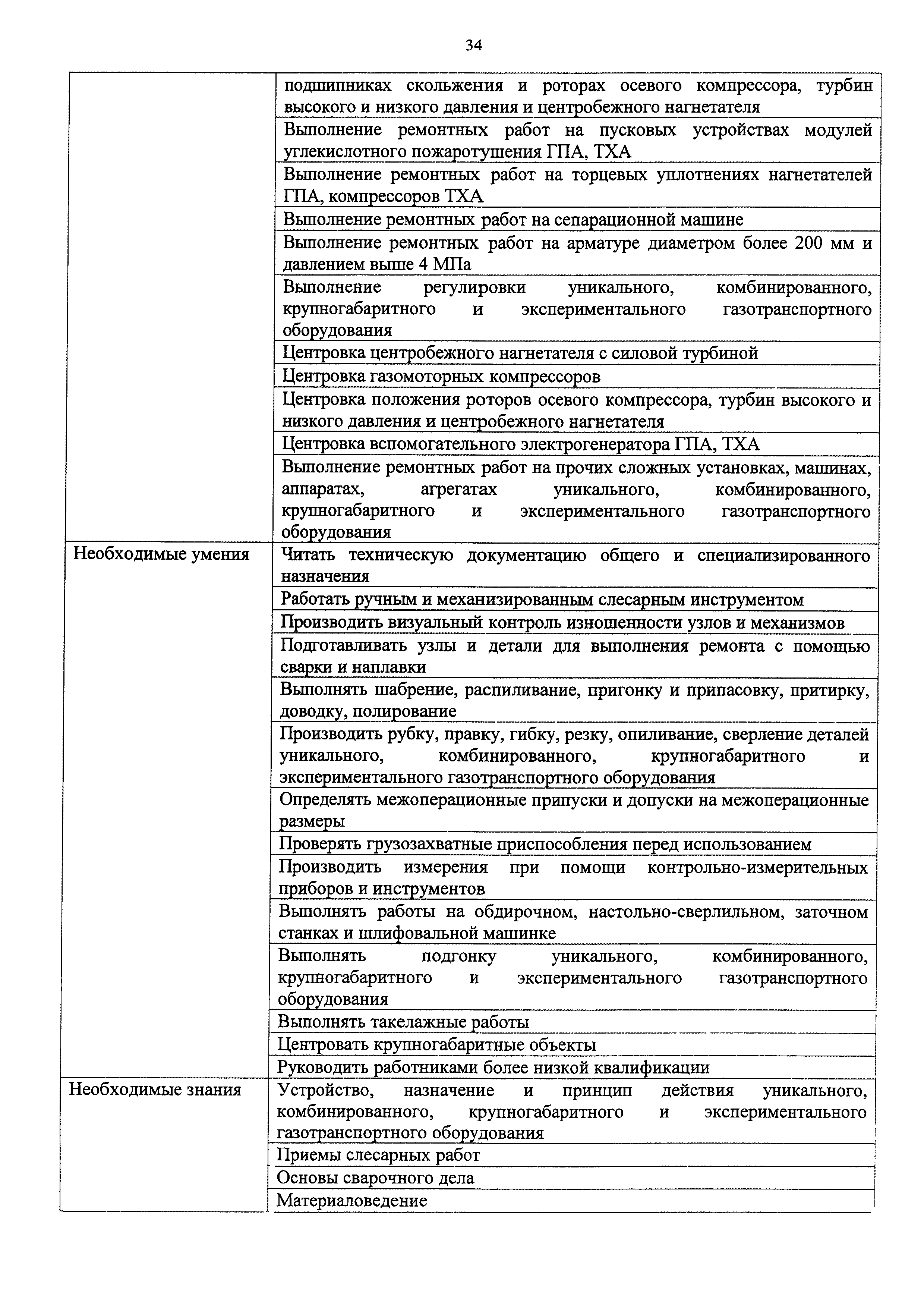Приказ 1063н