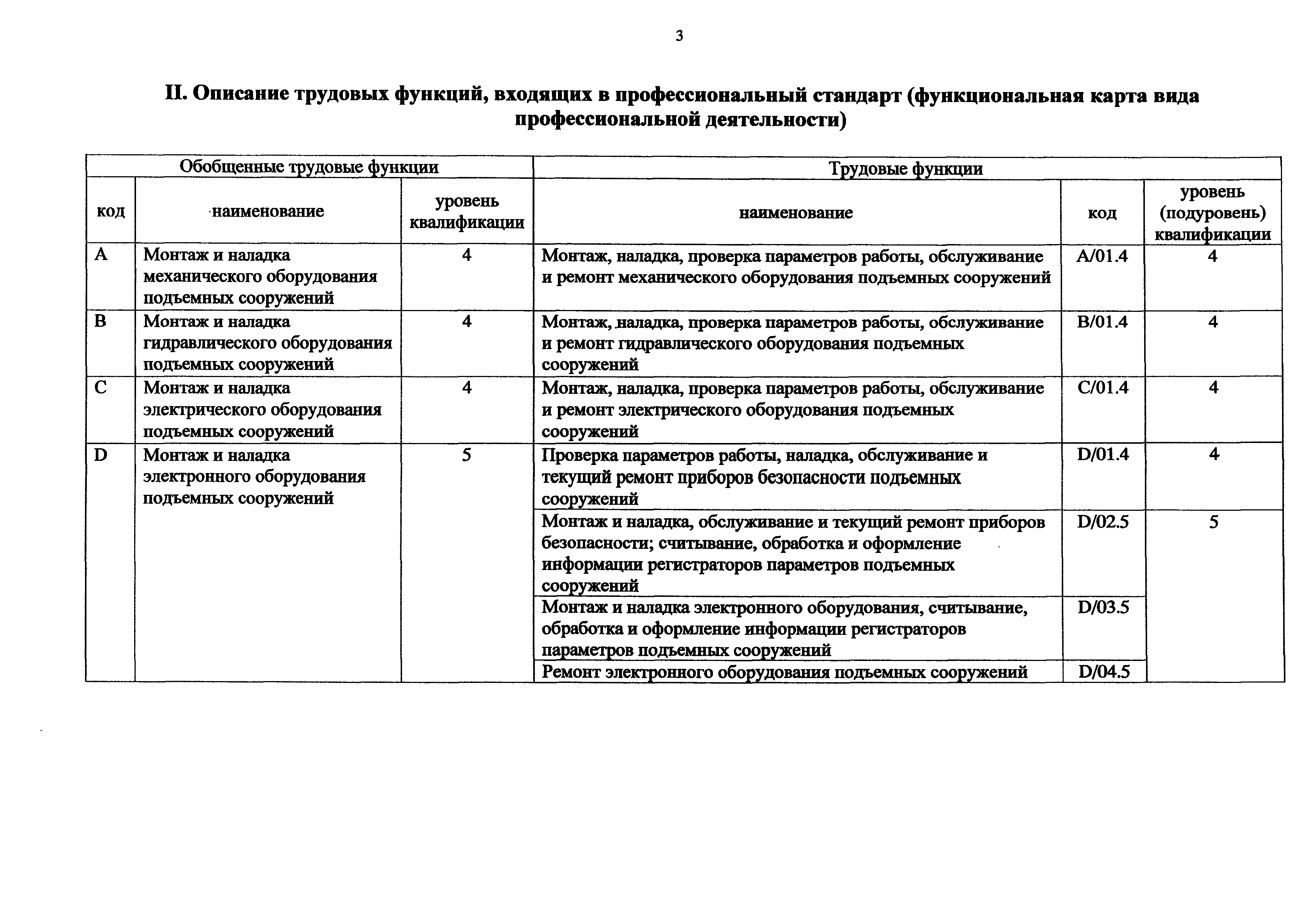 Приказ 1056н