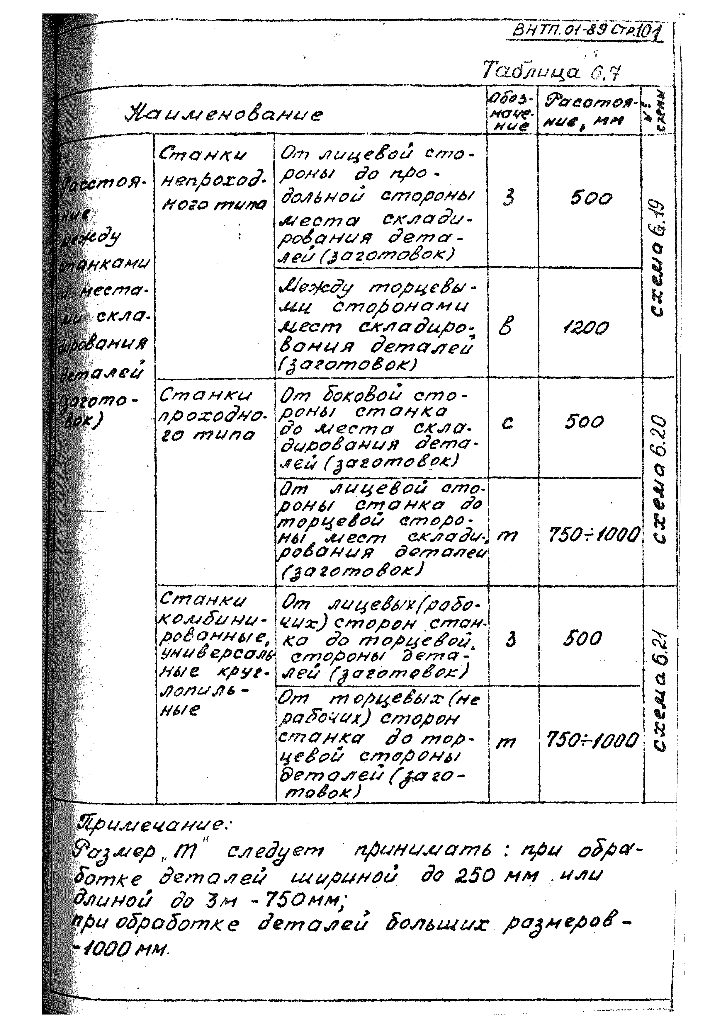 ВНТП 01-89