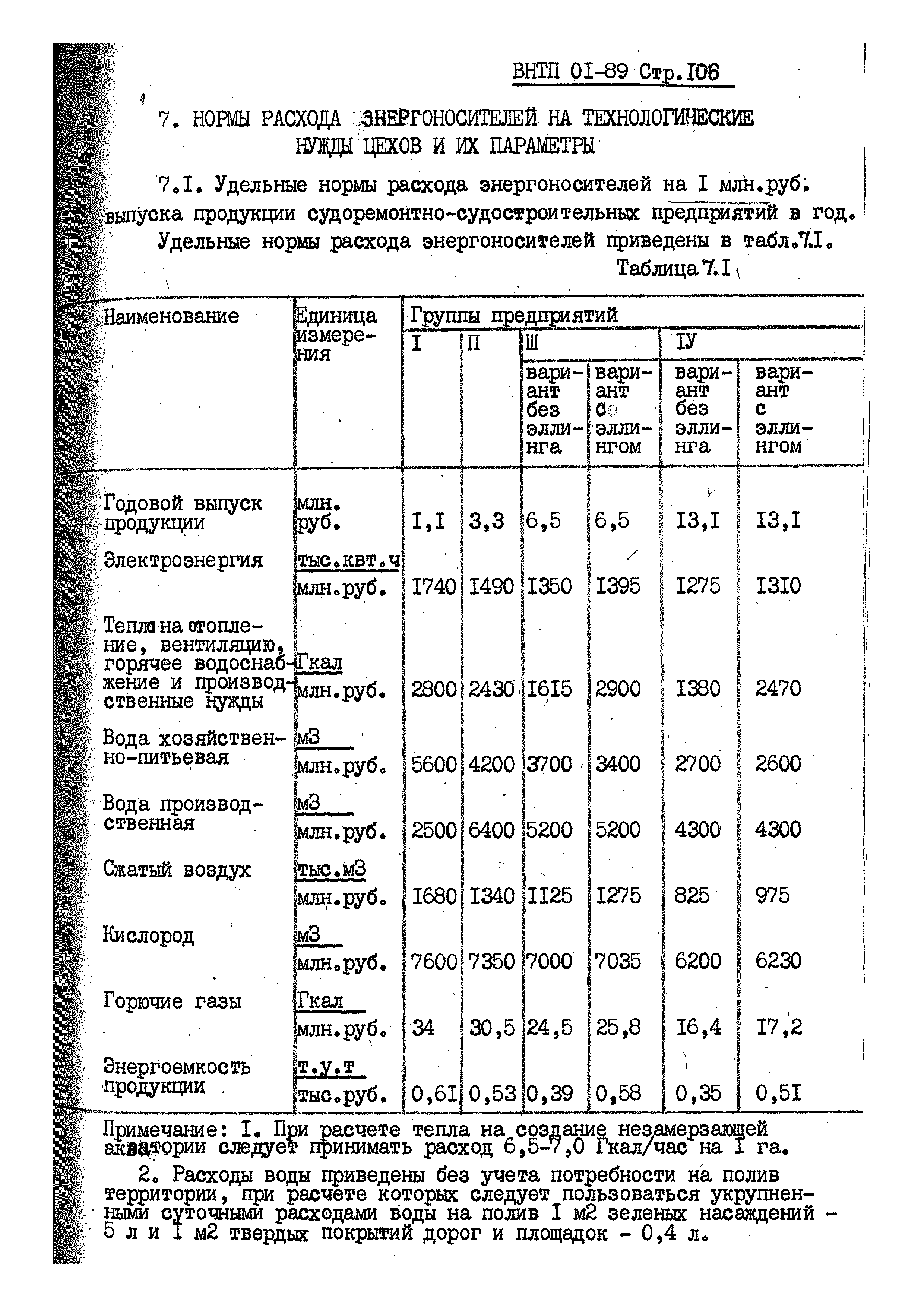 ВНТП 01-89