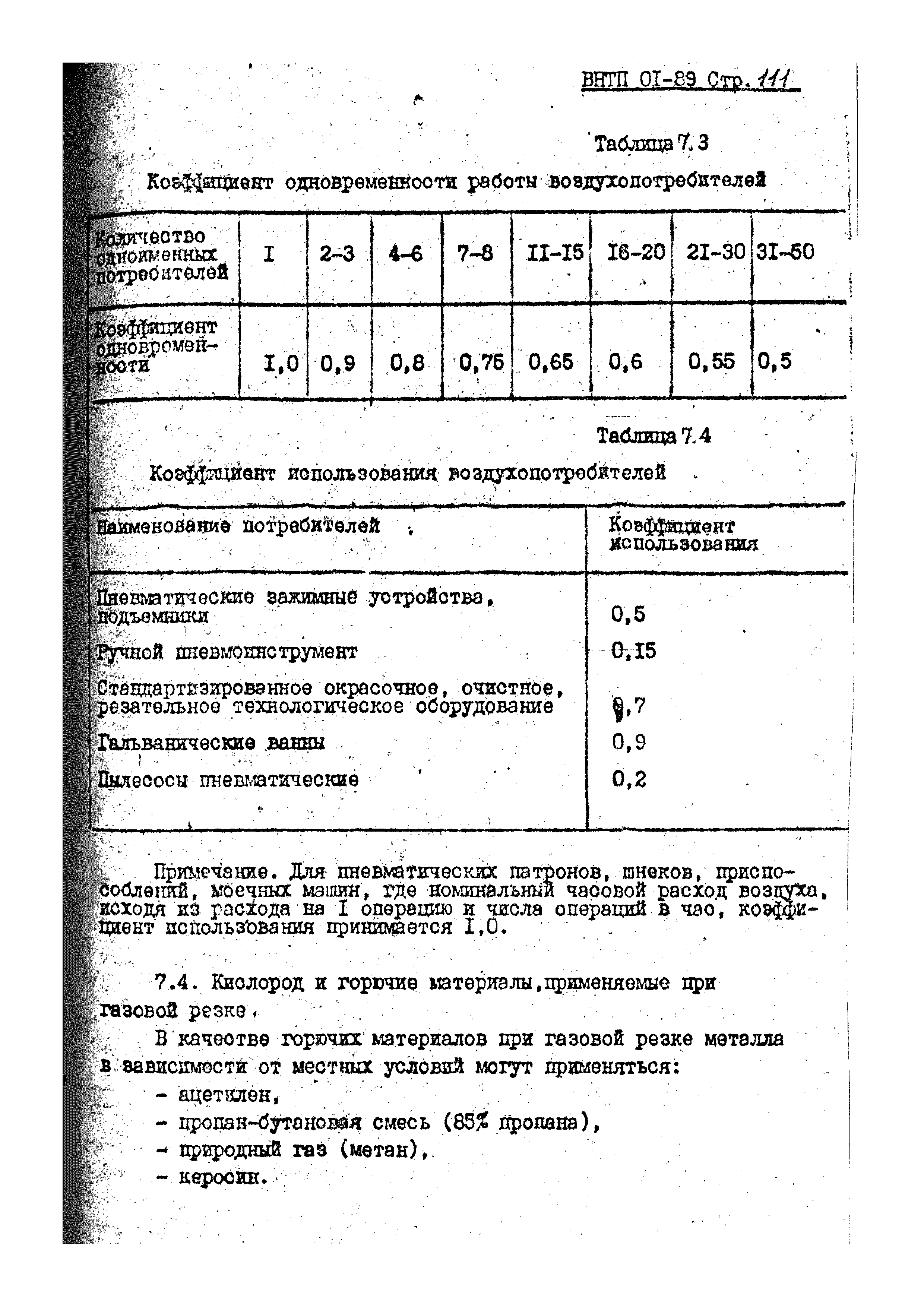 ВНТП 01-89