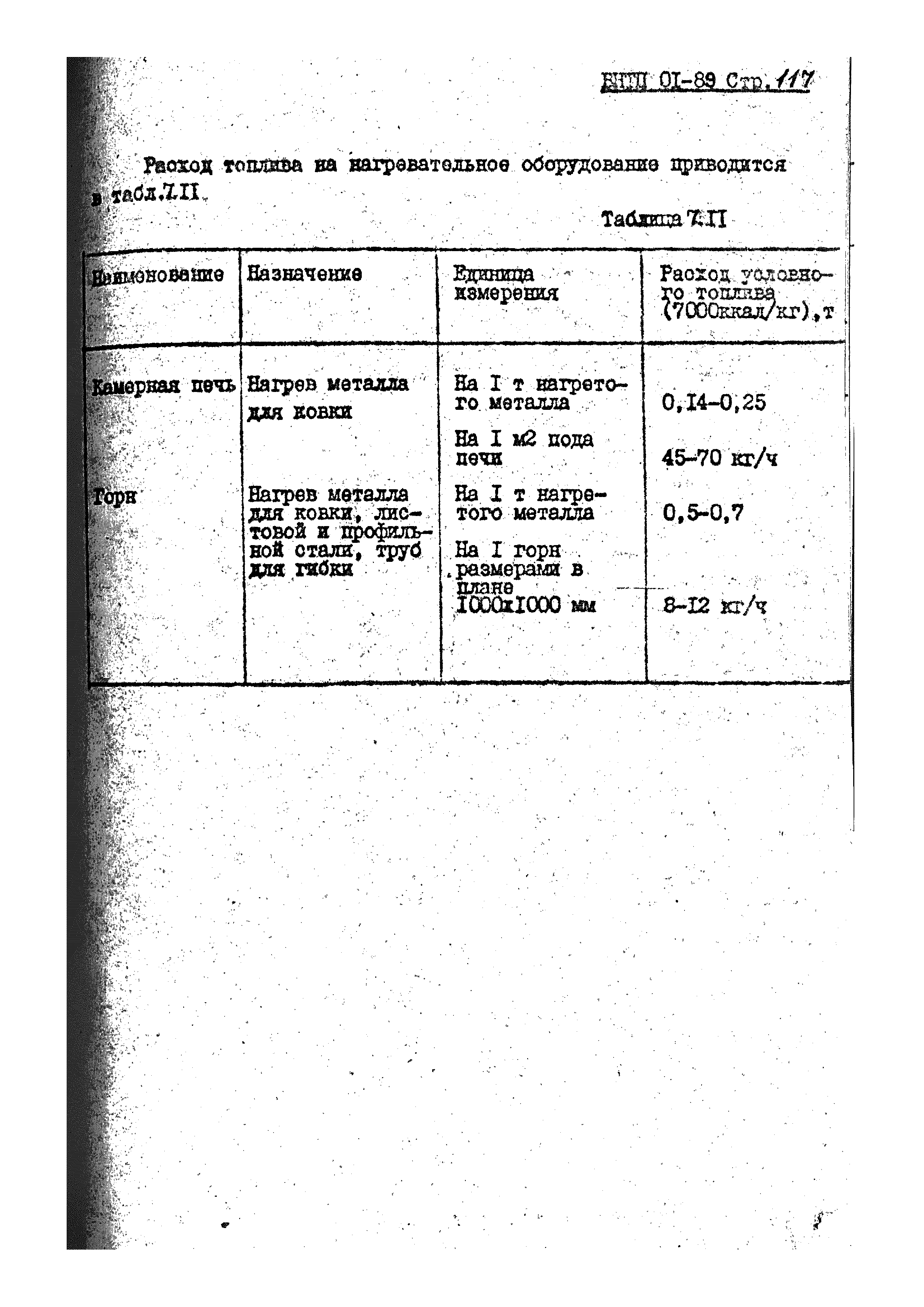 ВНТП 01-89