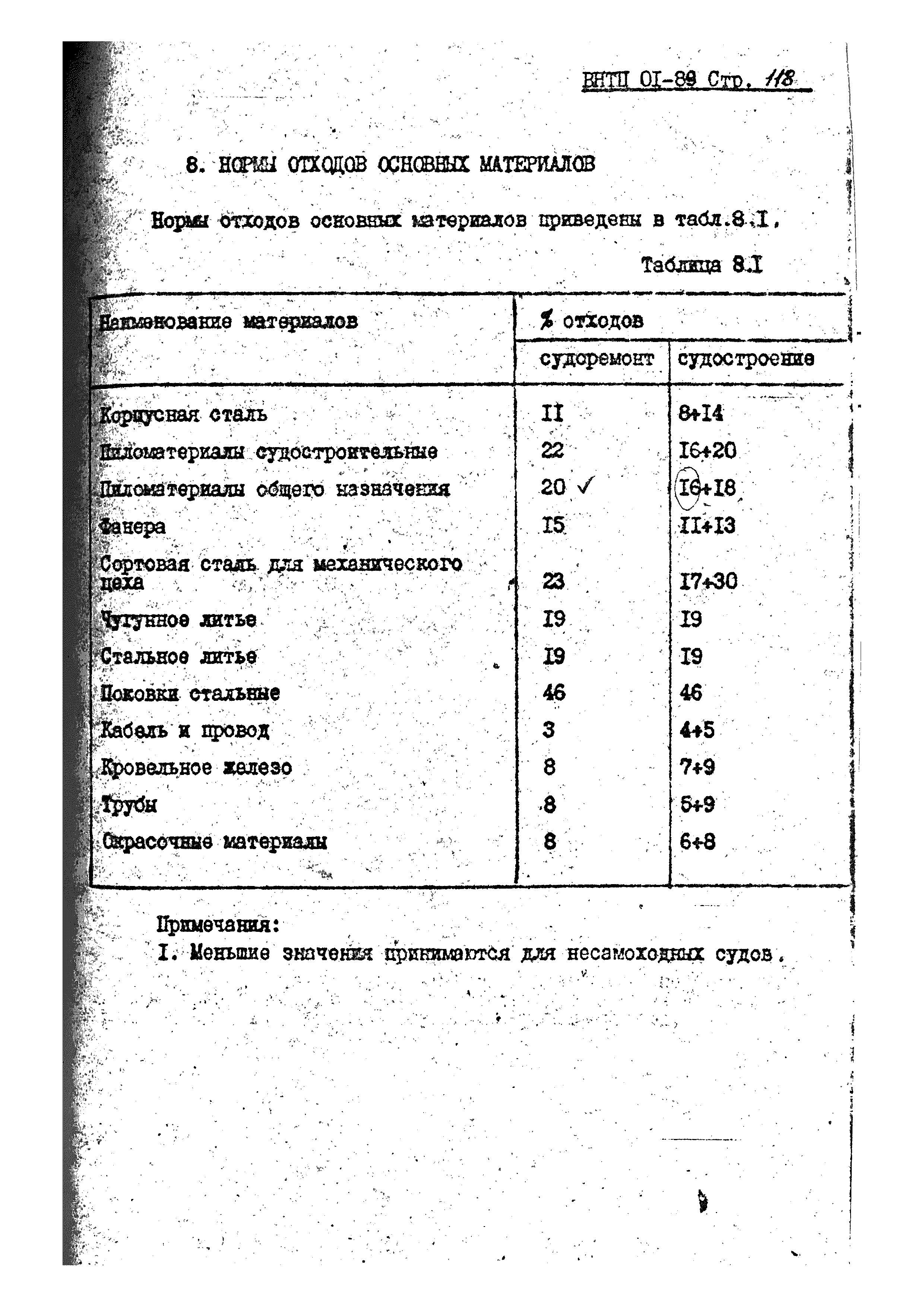 ВНТП 01-89