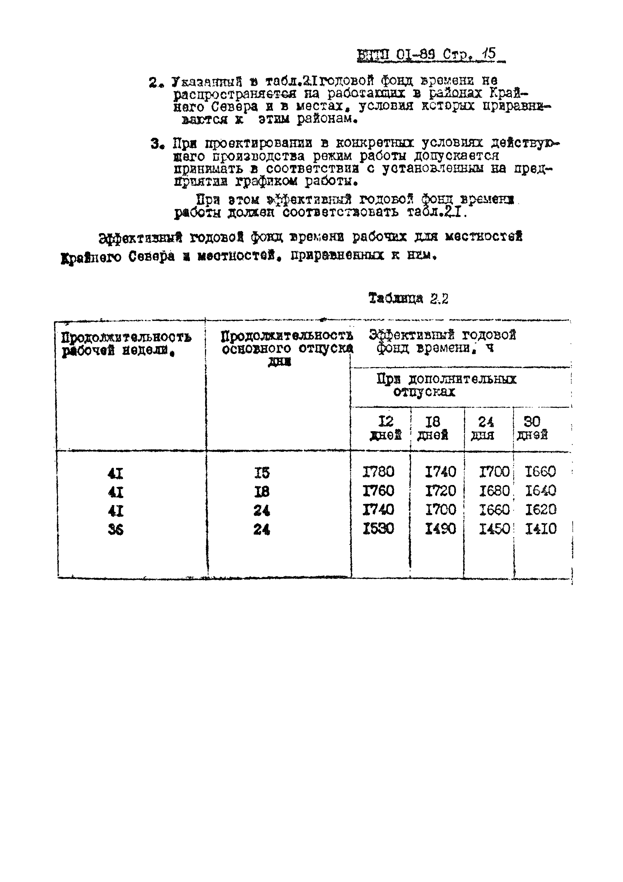 ВНТП 01-89