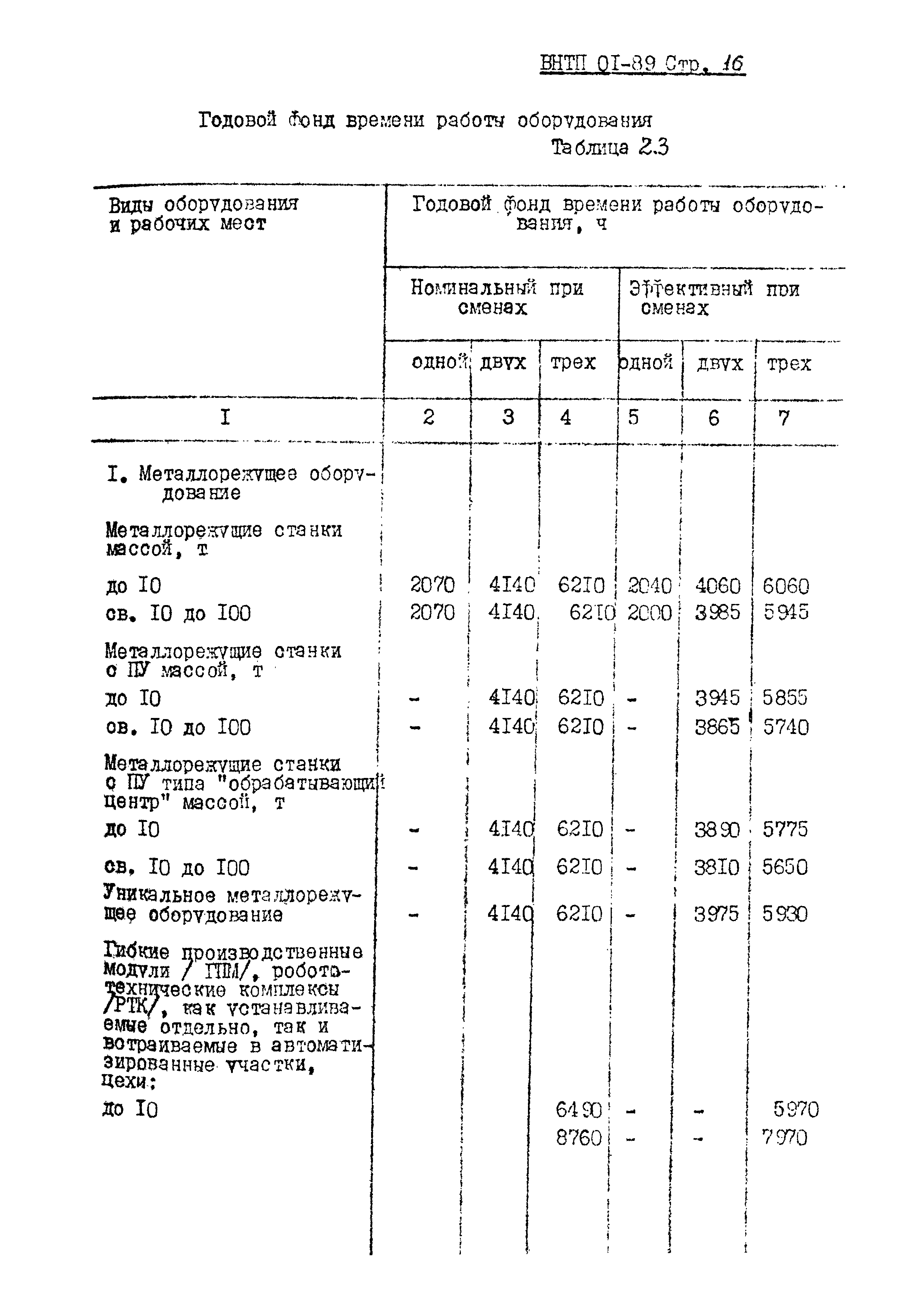 ВНТП 01-89