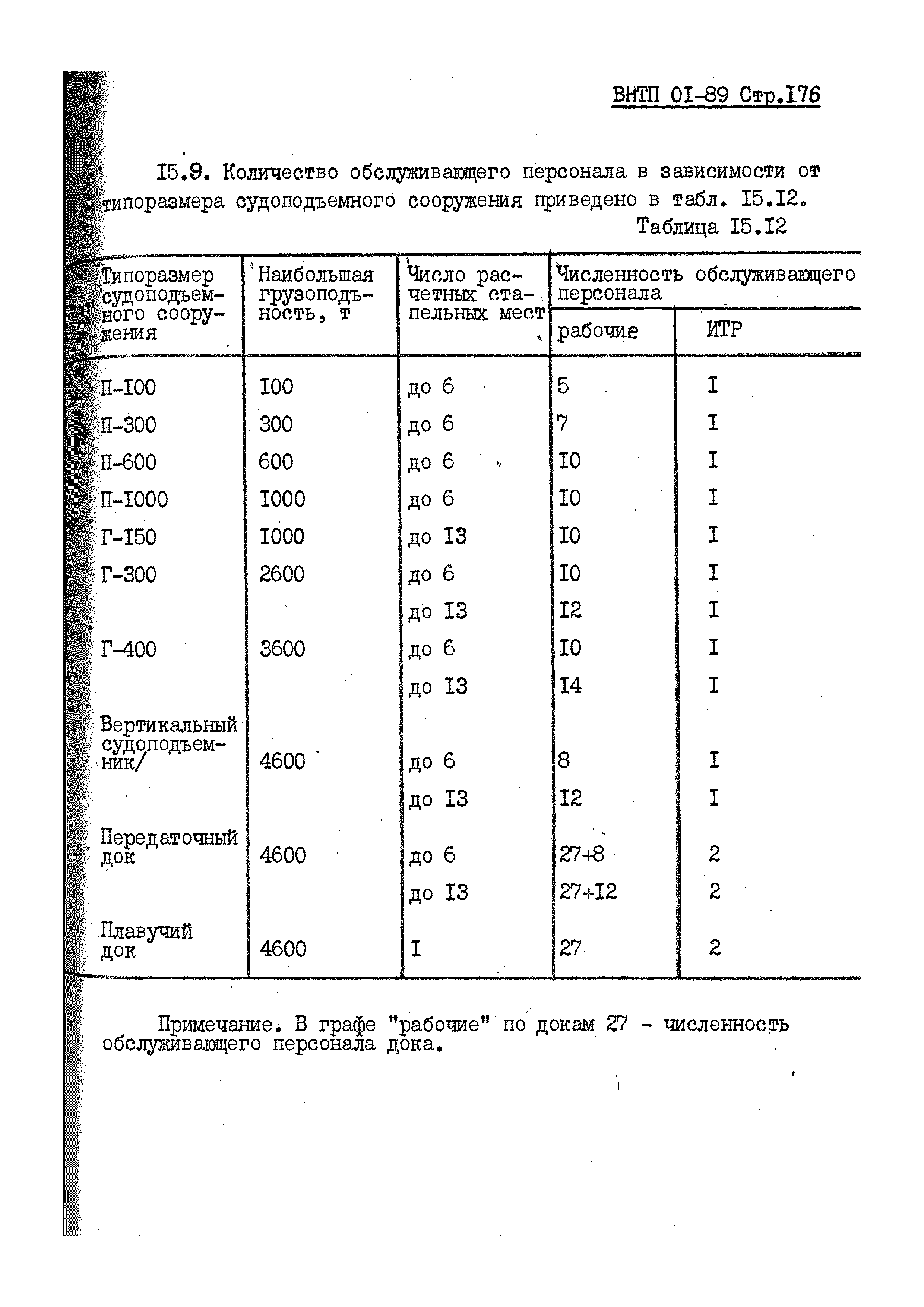 ВНТП 01-89