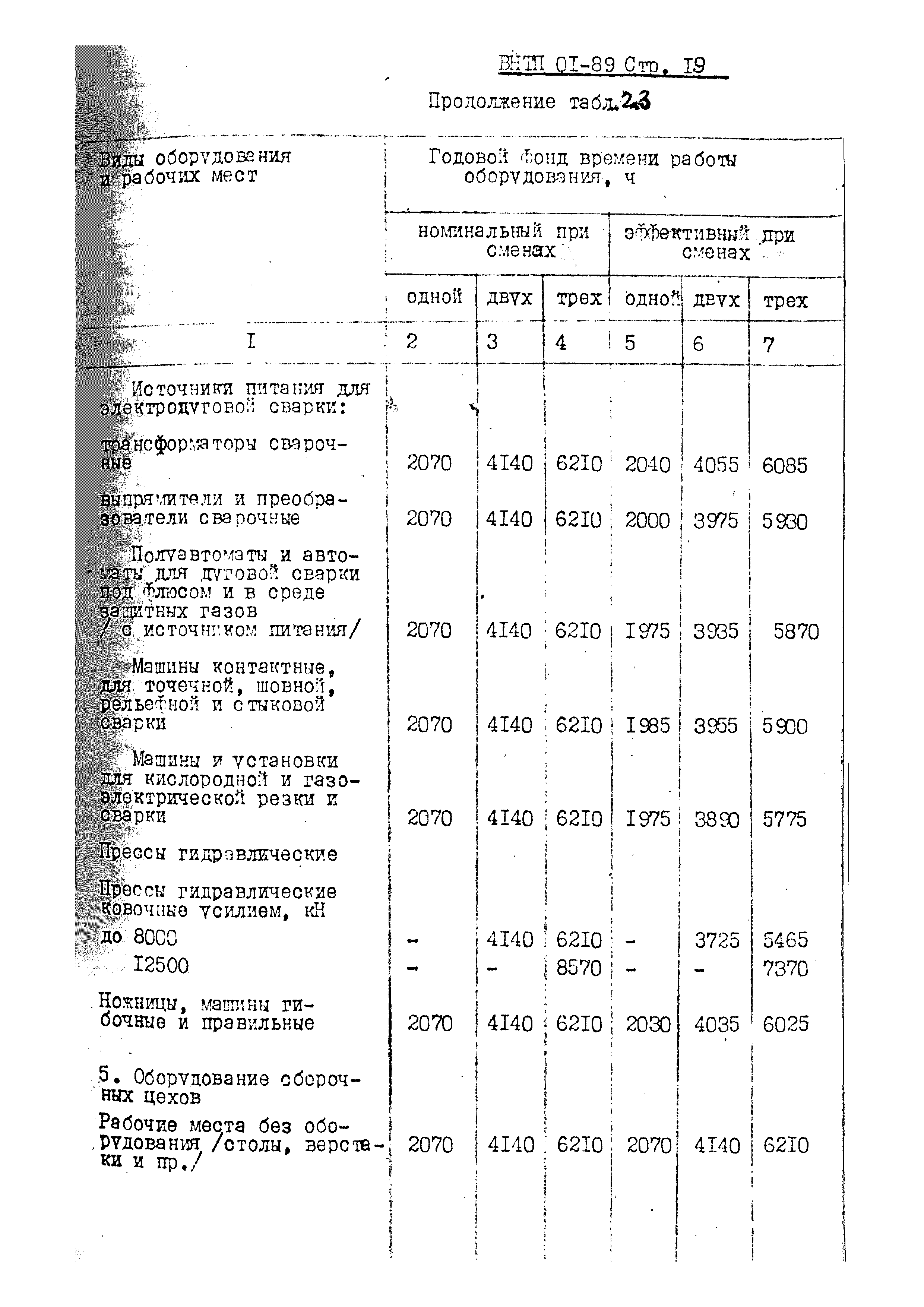 ВНТП 01-89