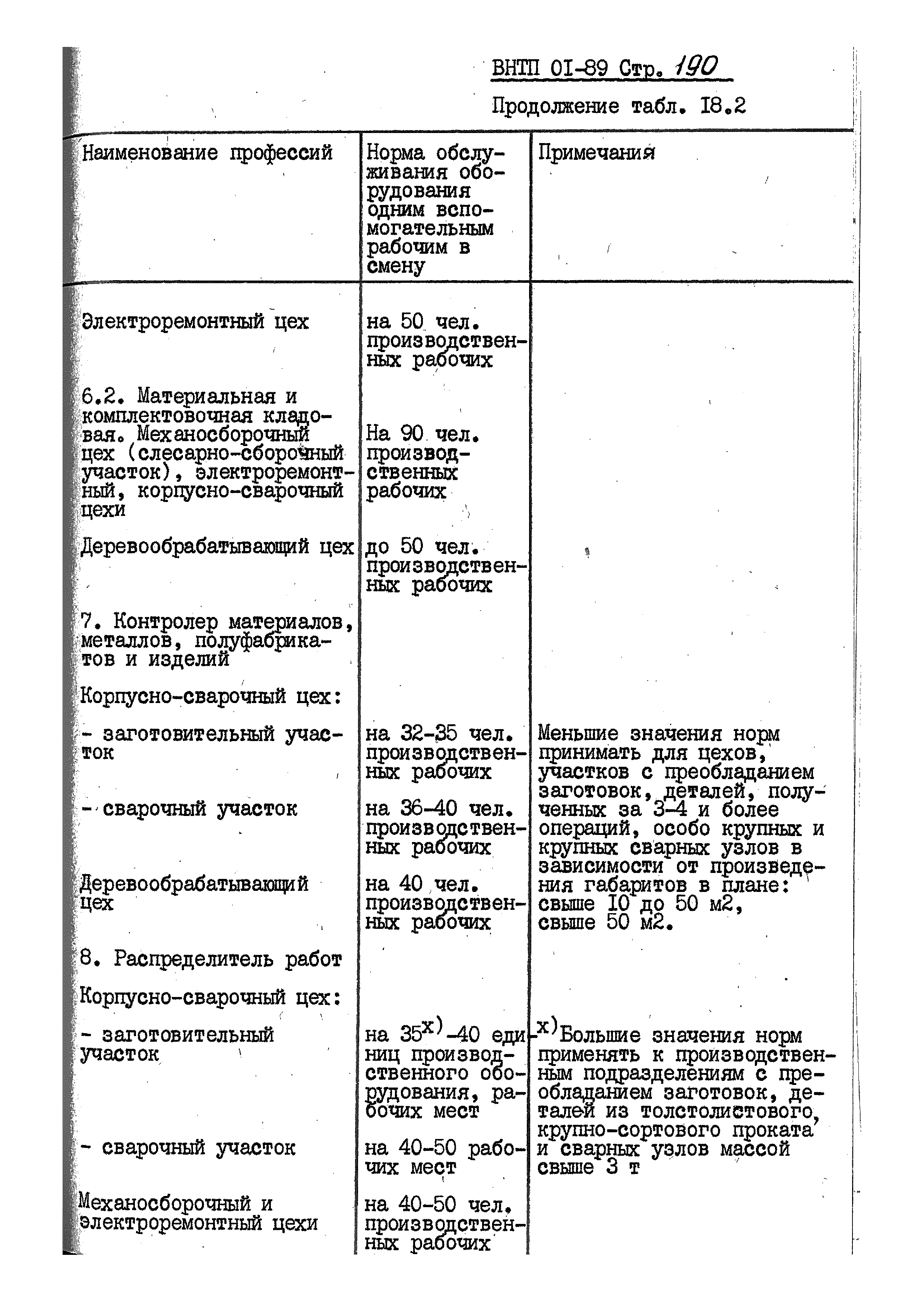 ВНТП 01-89