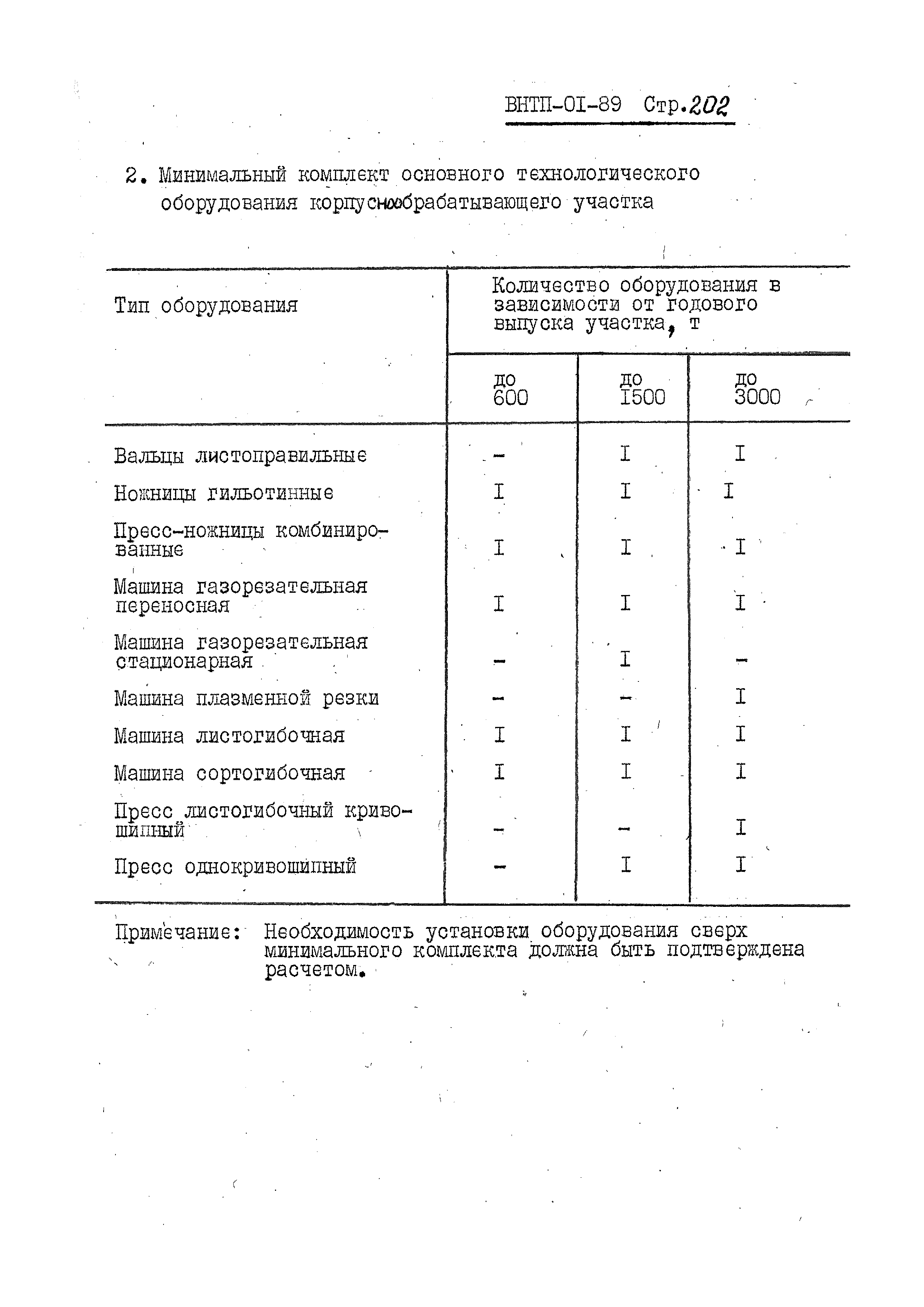 ВНТП 01-89