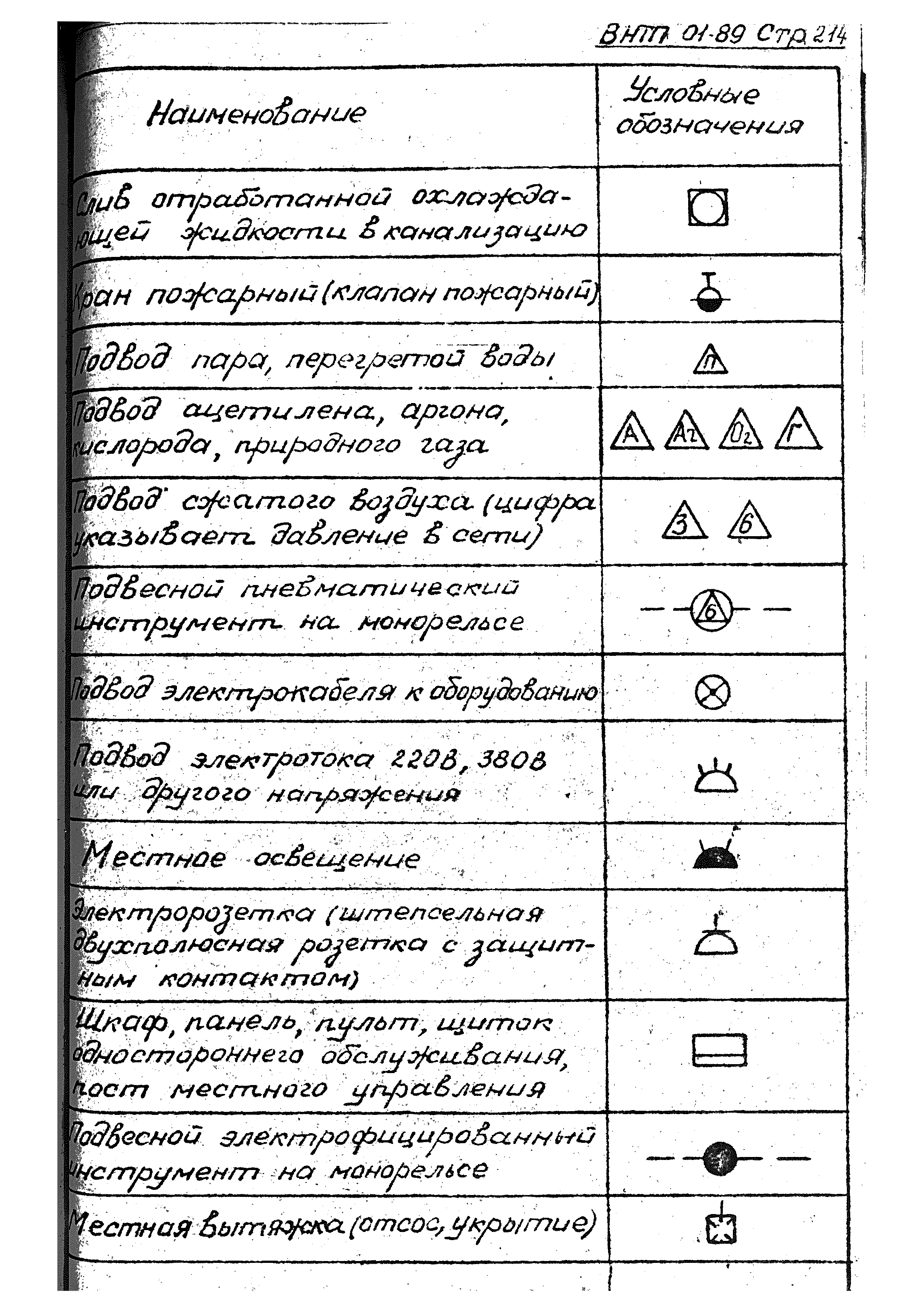 ВНТП 01-89