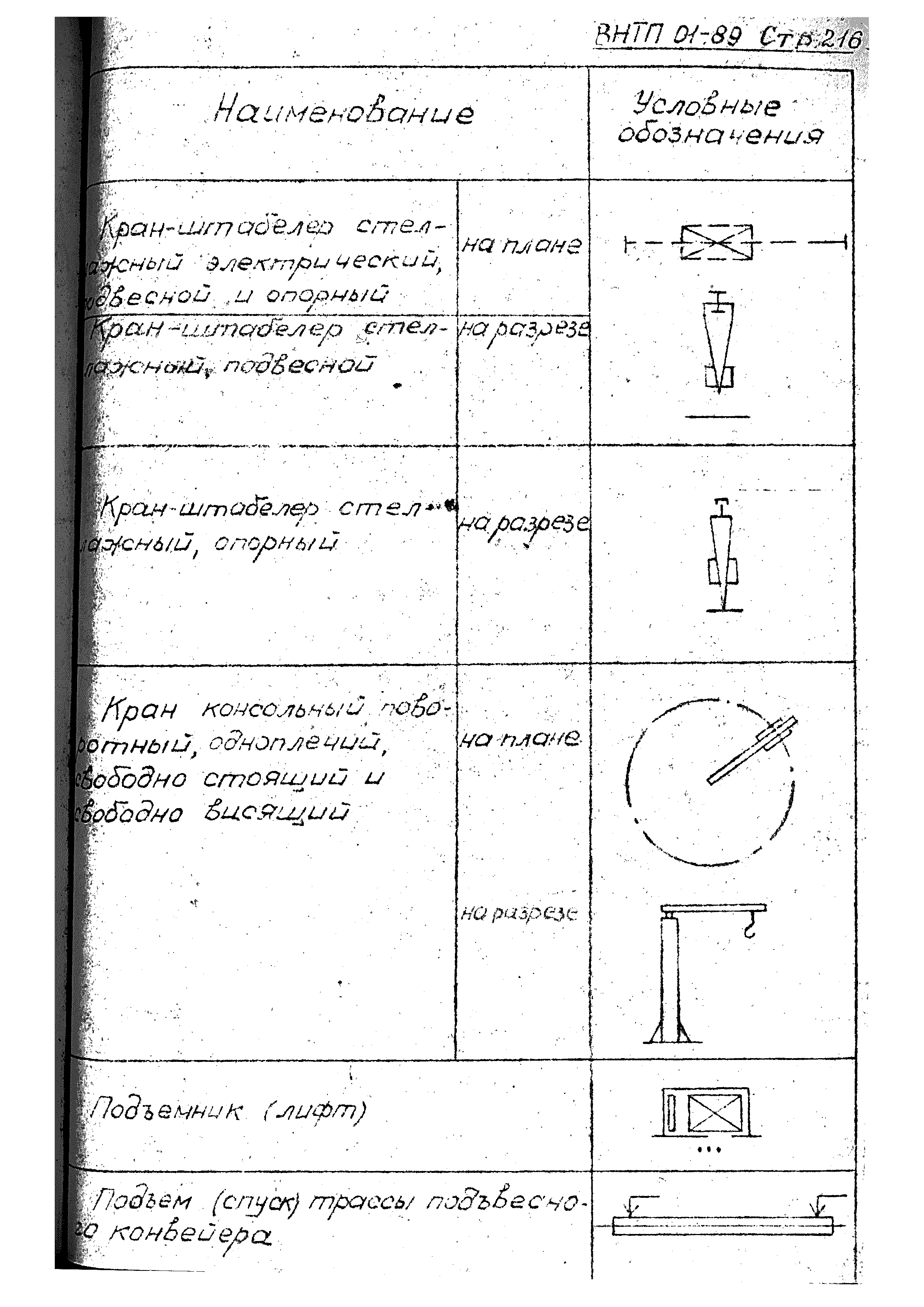 ВНТП 01-89