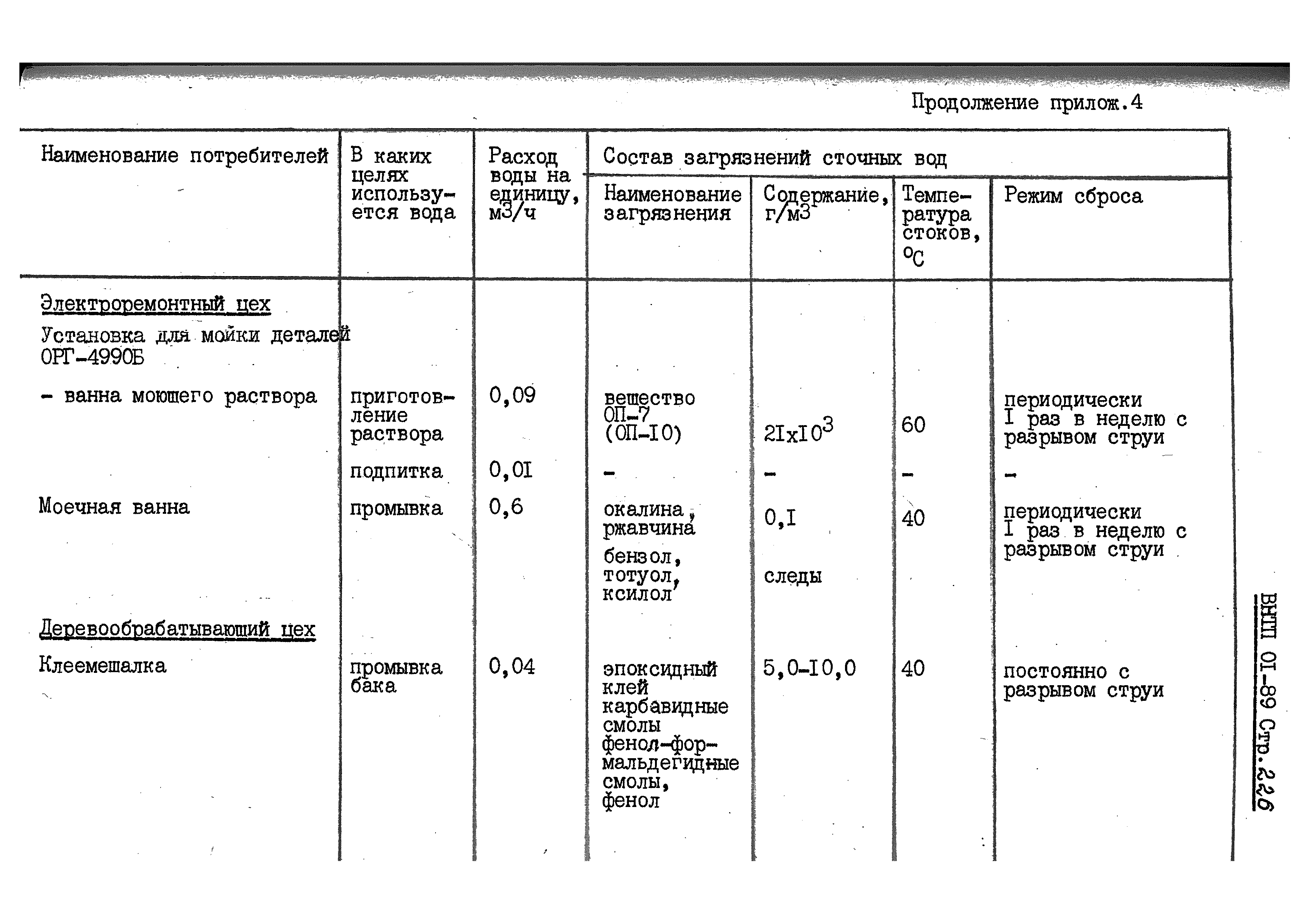 ВНТП 01-89