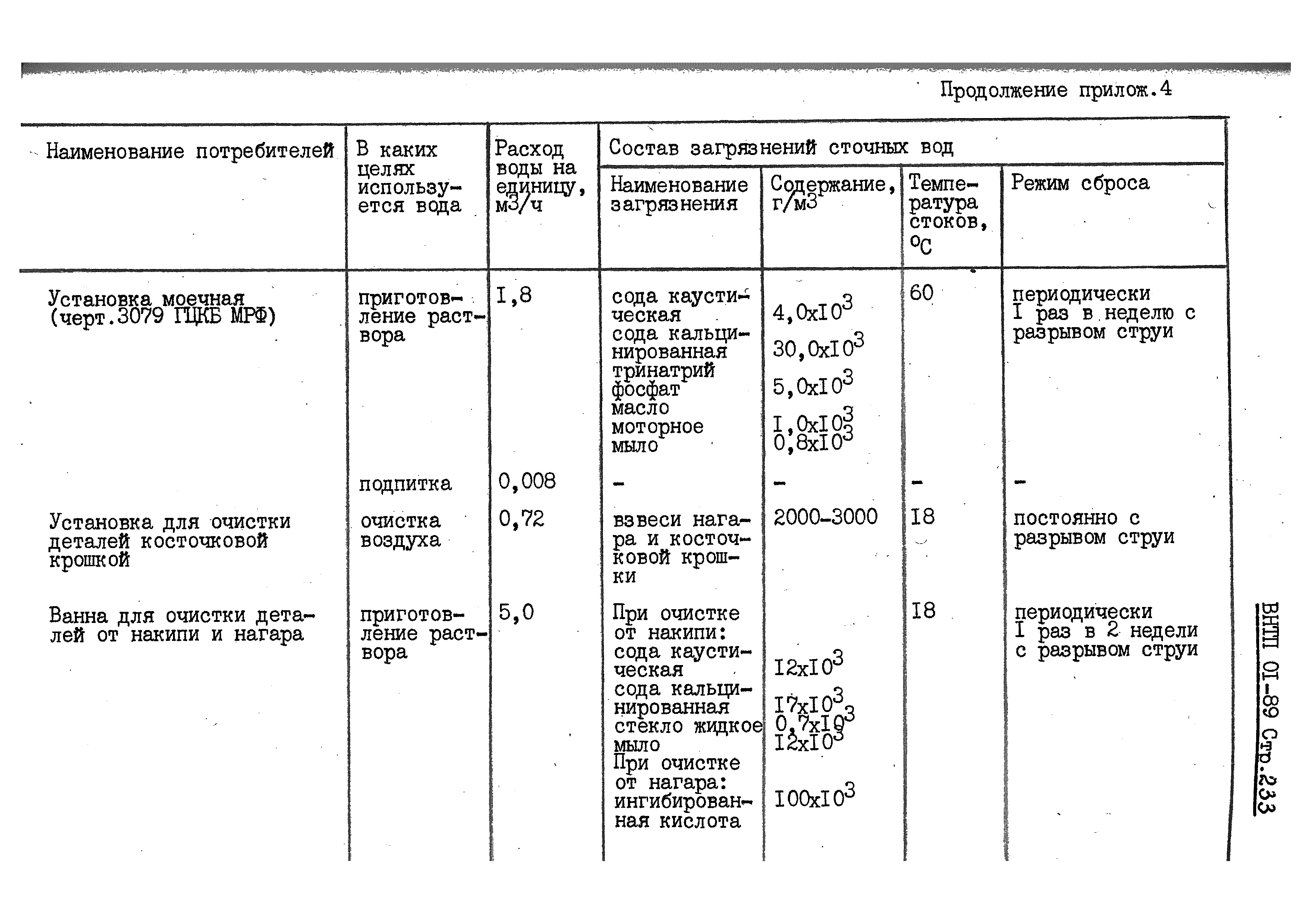 ВНТП 01-89