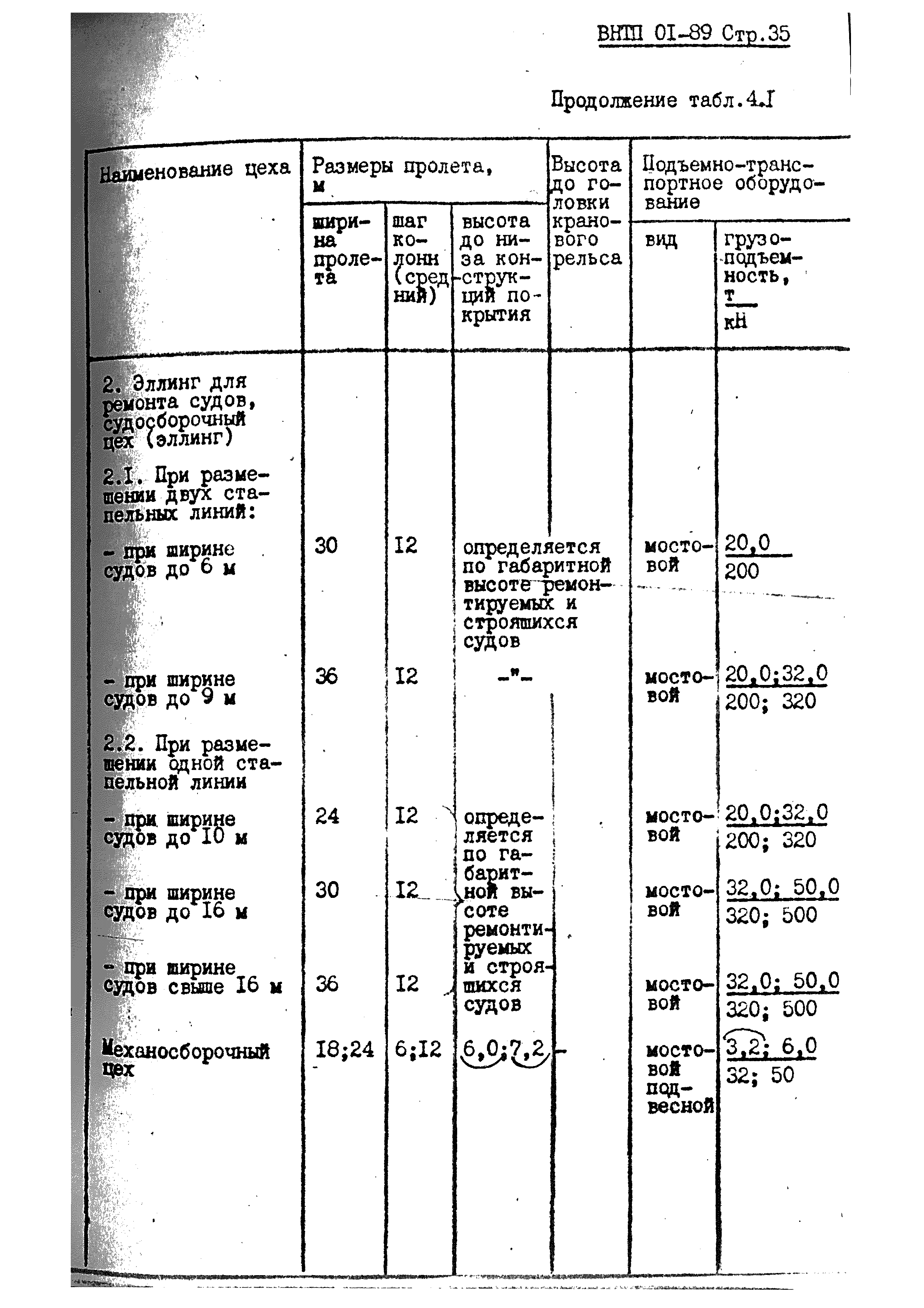 ВНТП 01-89