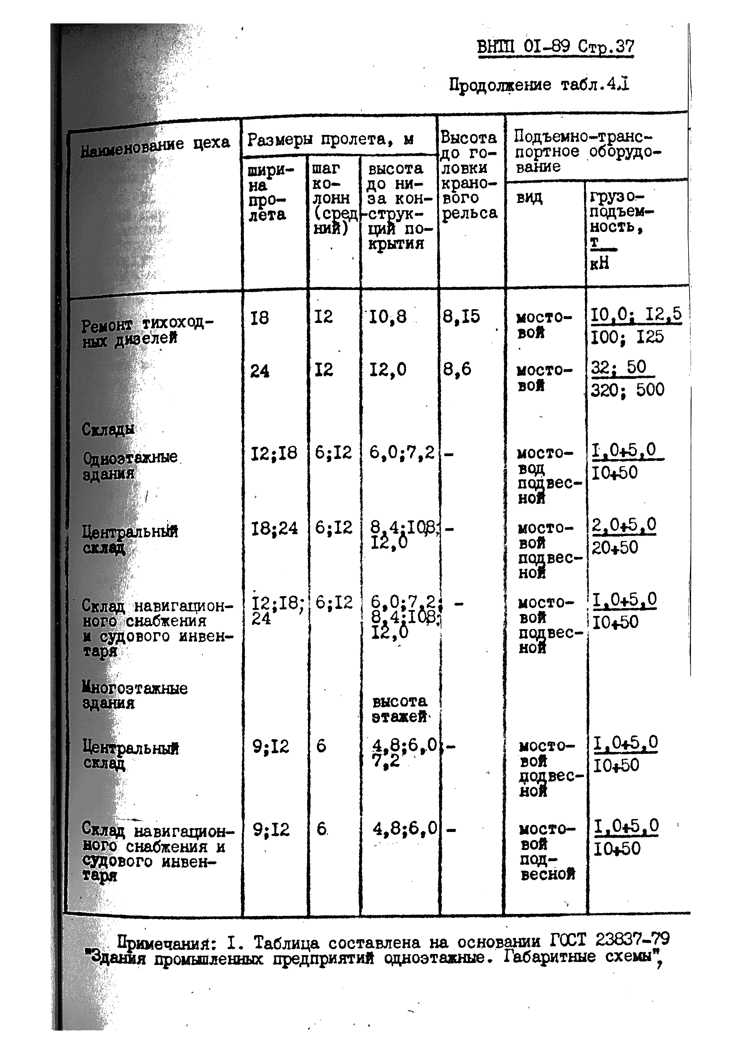 ВНТП 01-89