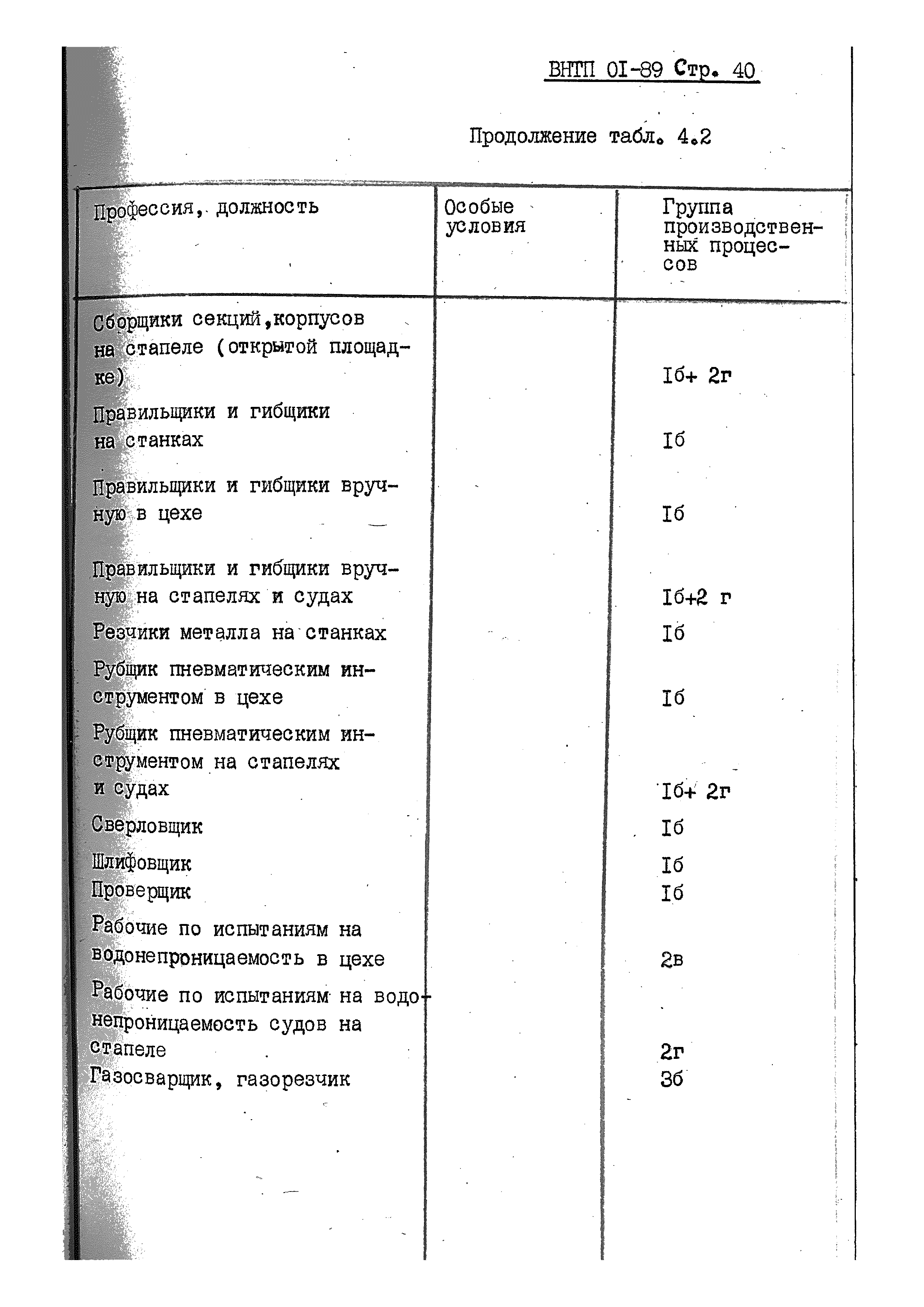 ВНТП 01-89