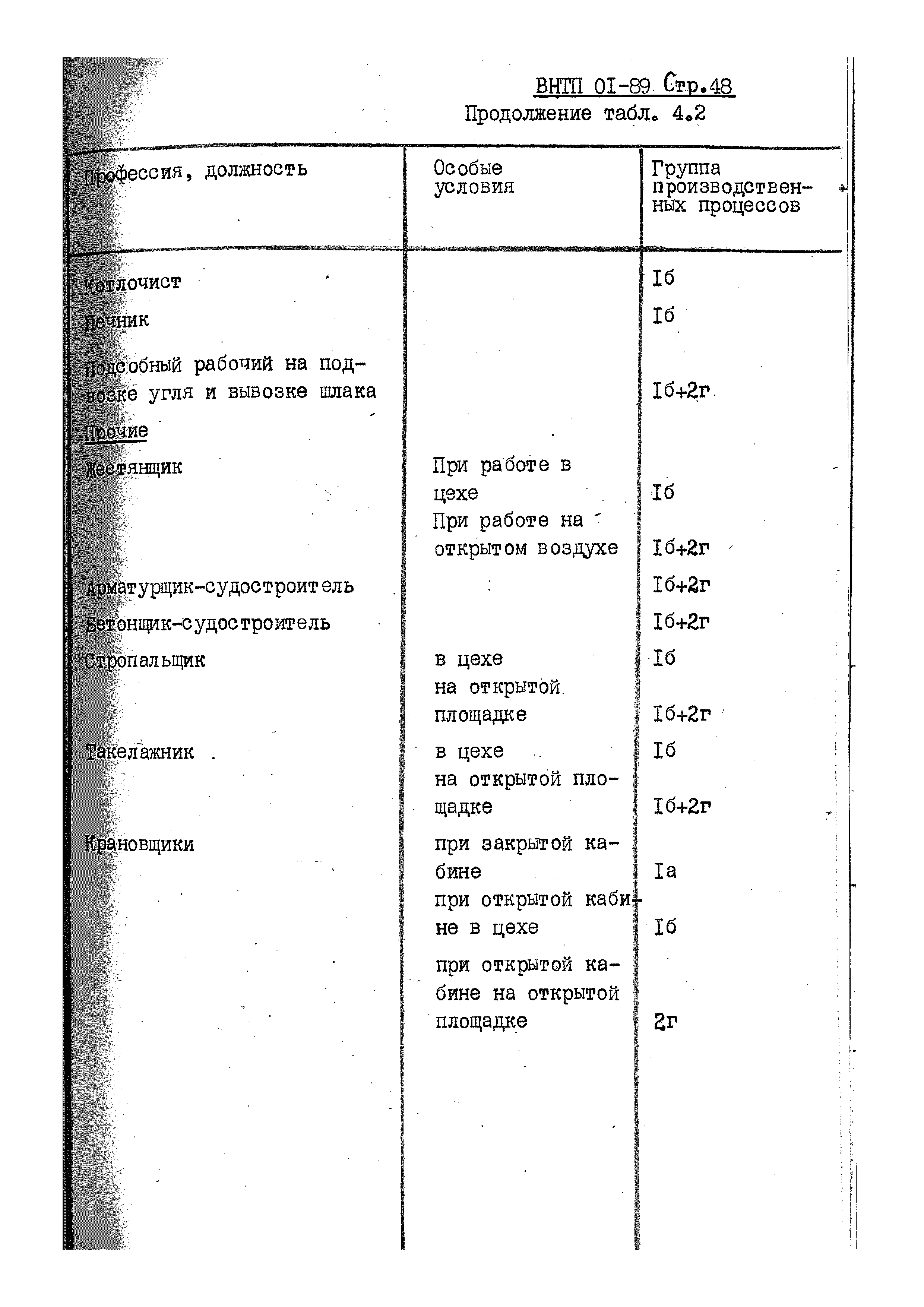 ВНТП 01-89