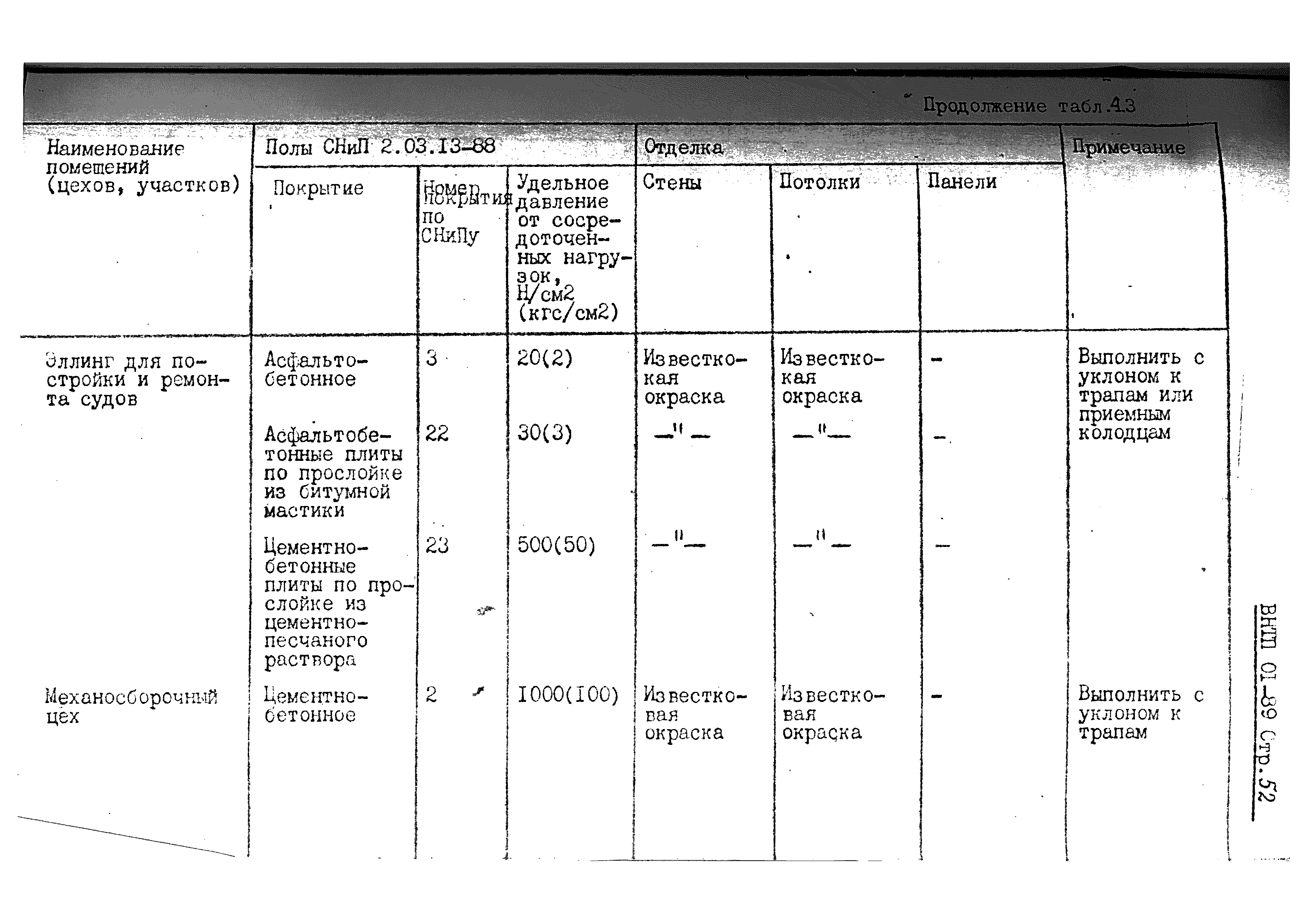 ВНТП 01-89