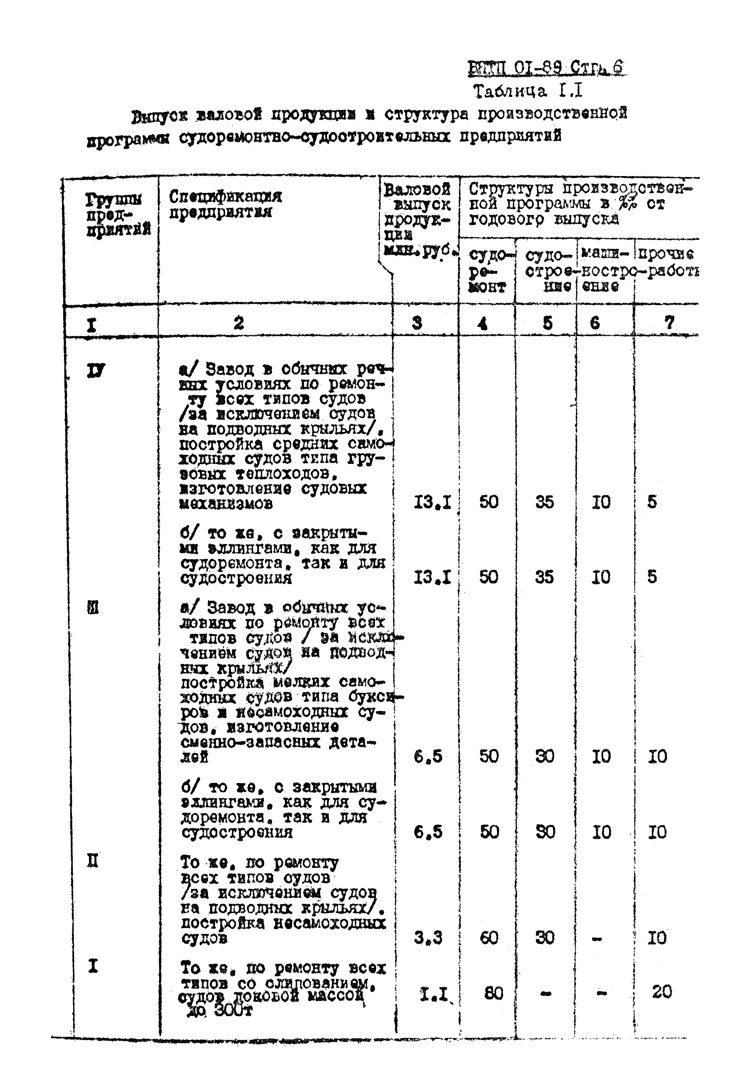 ВНТП 01-89