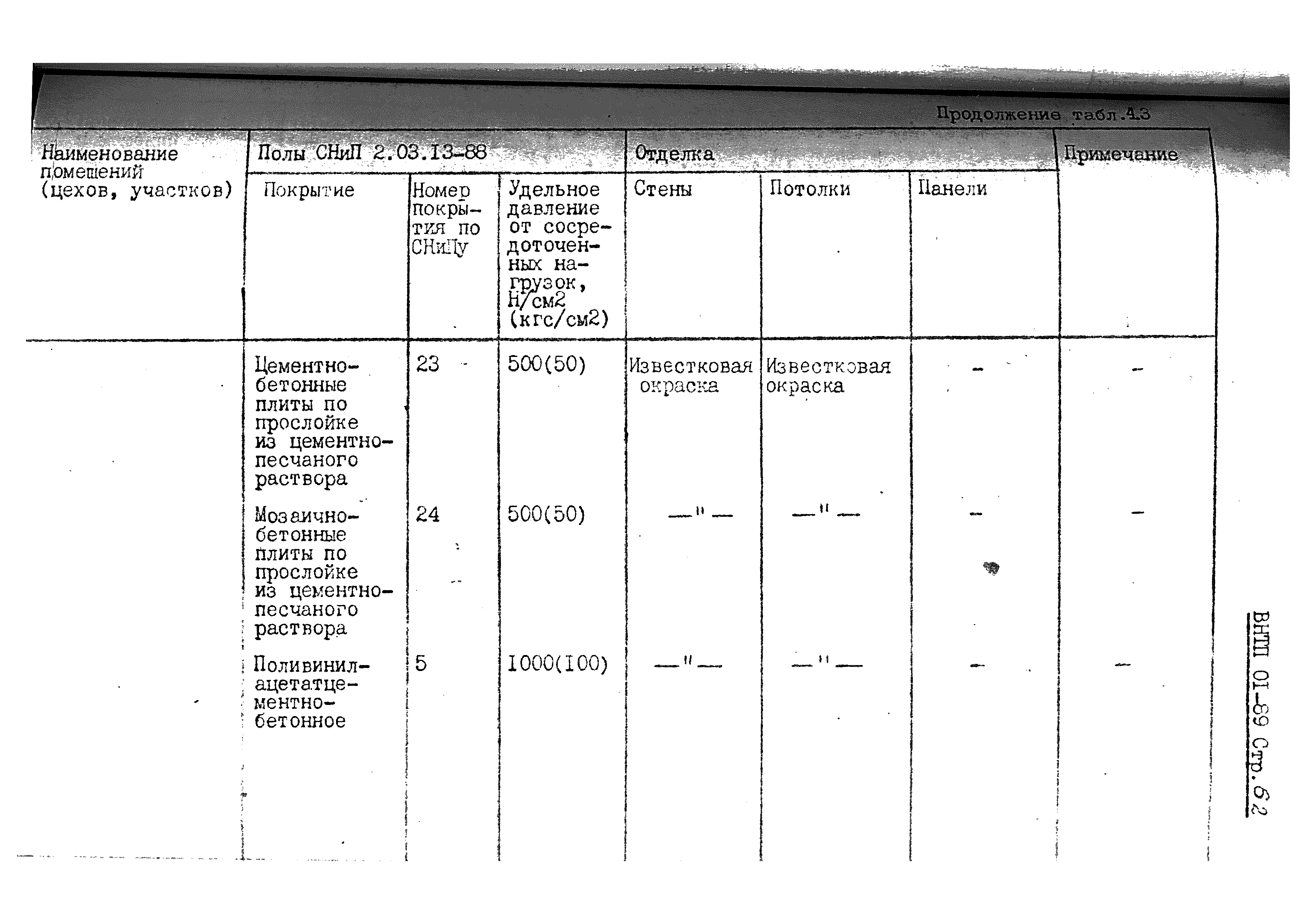 ВНТП 01-89