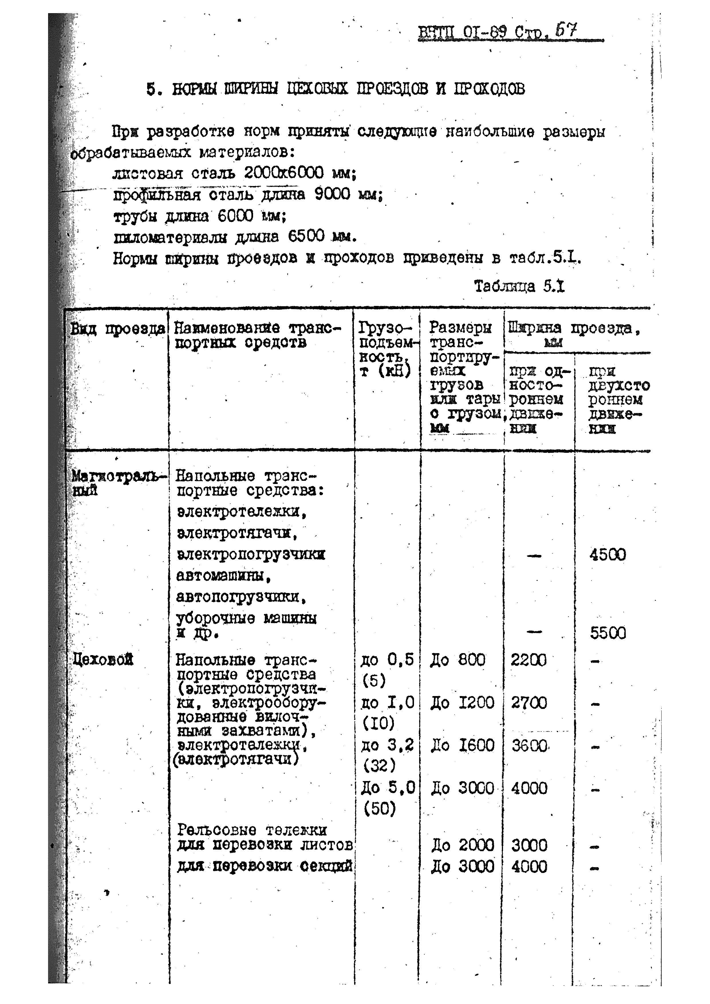 ВНТП 01-89