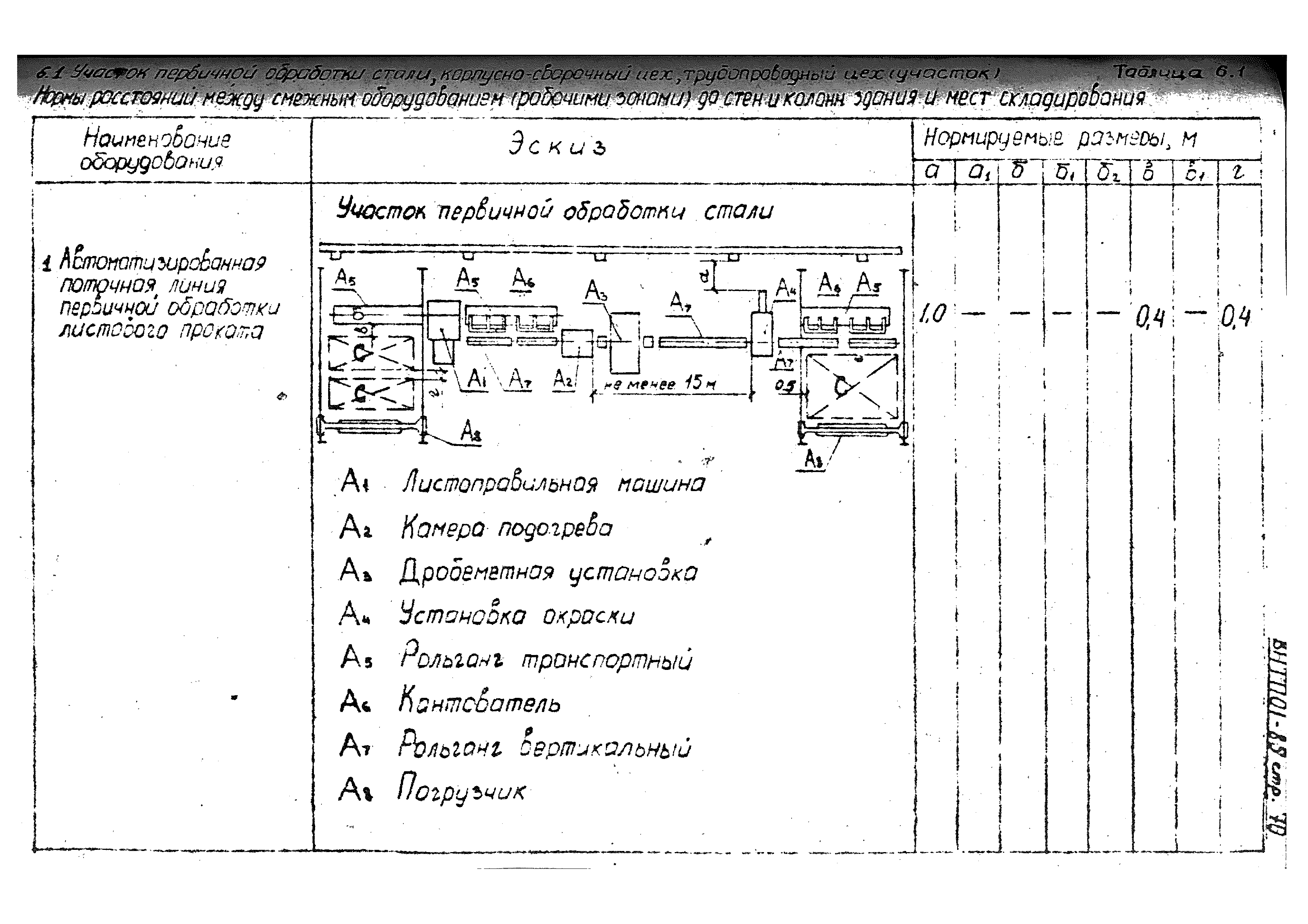 ВНТП 01-89