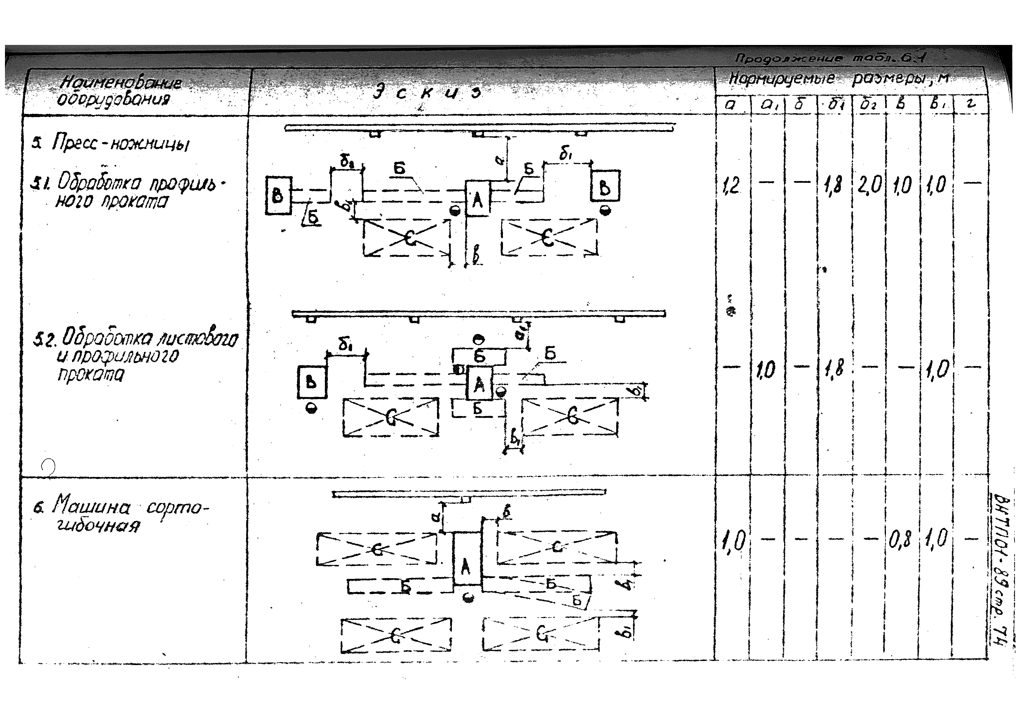 ВНТП 01-89