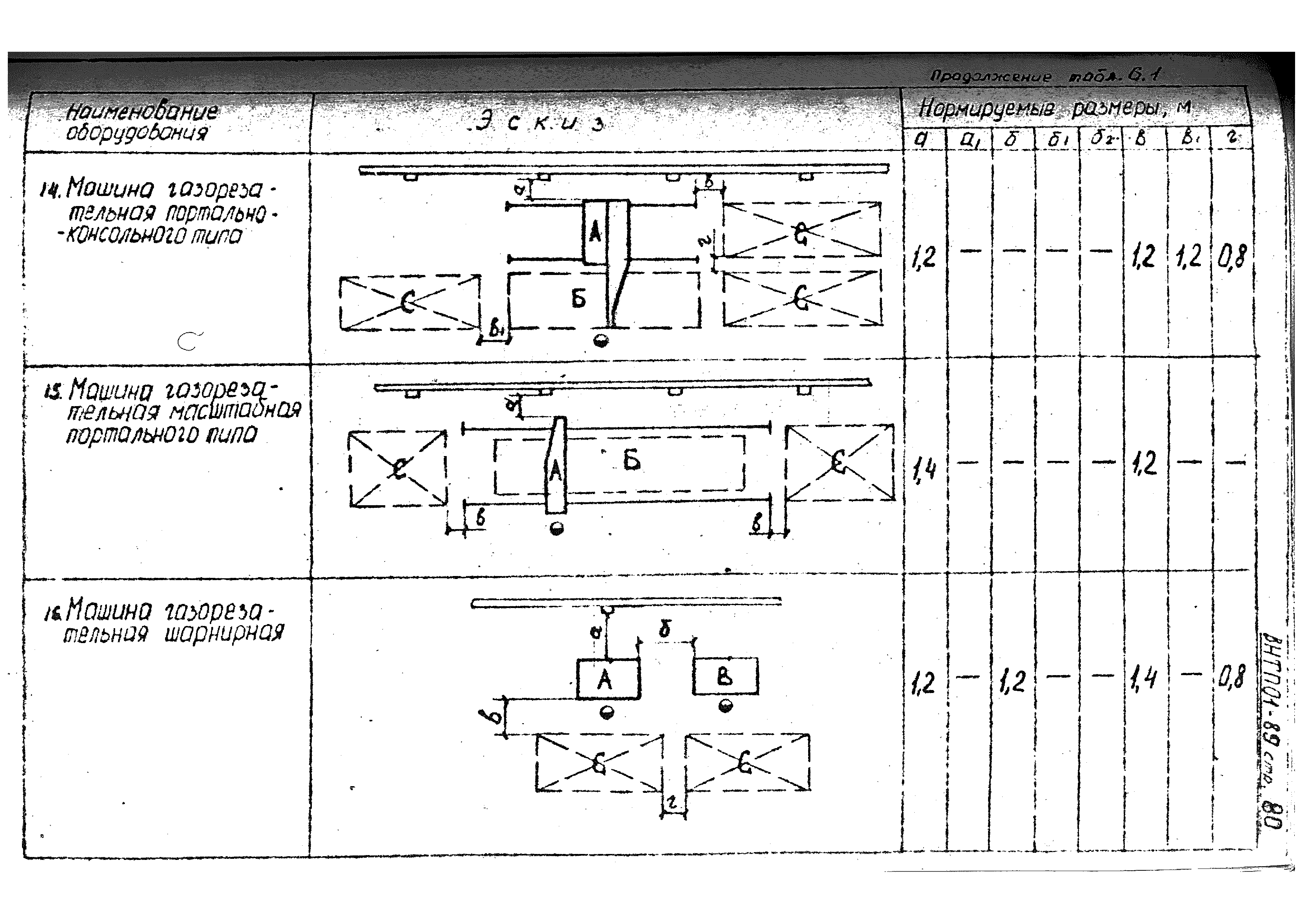 ВНТП 01-89