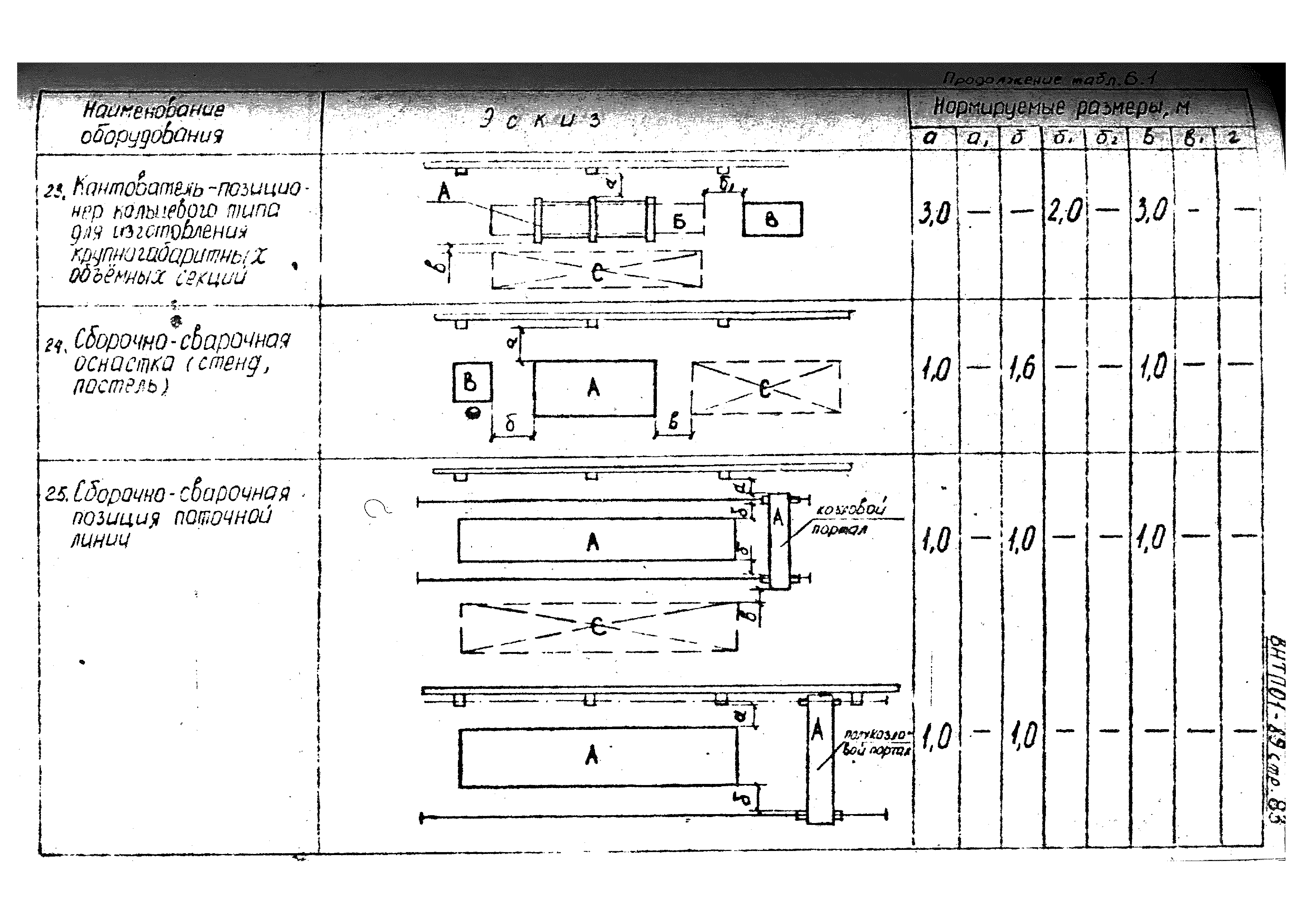 ВНТП 01-89