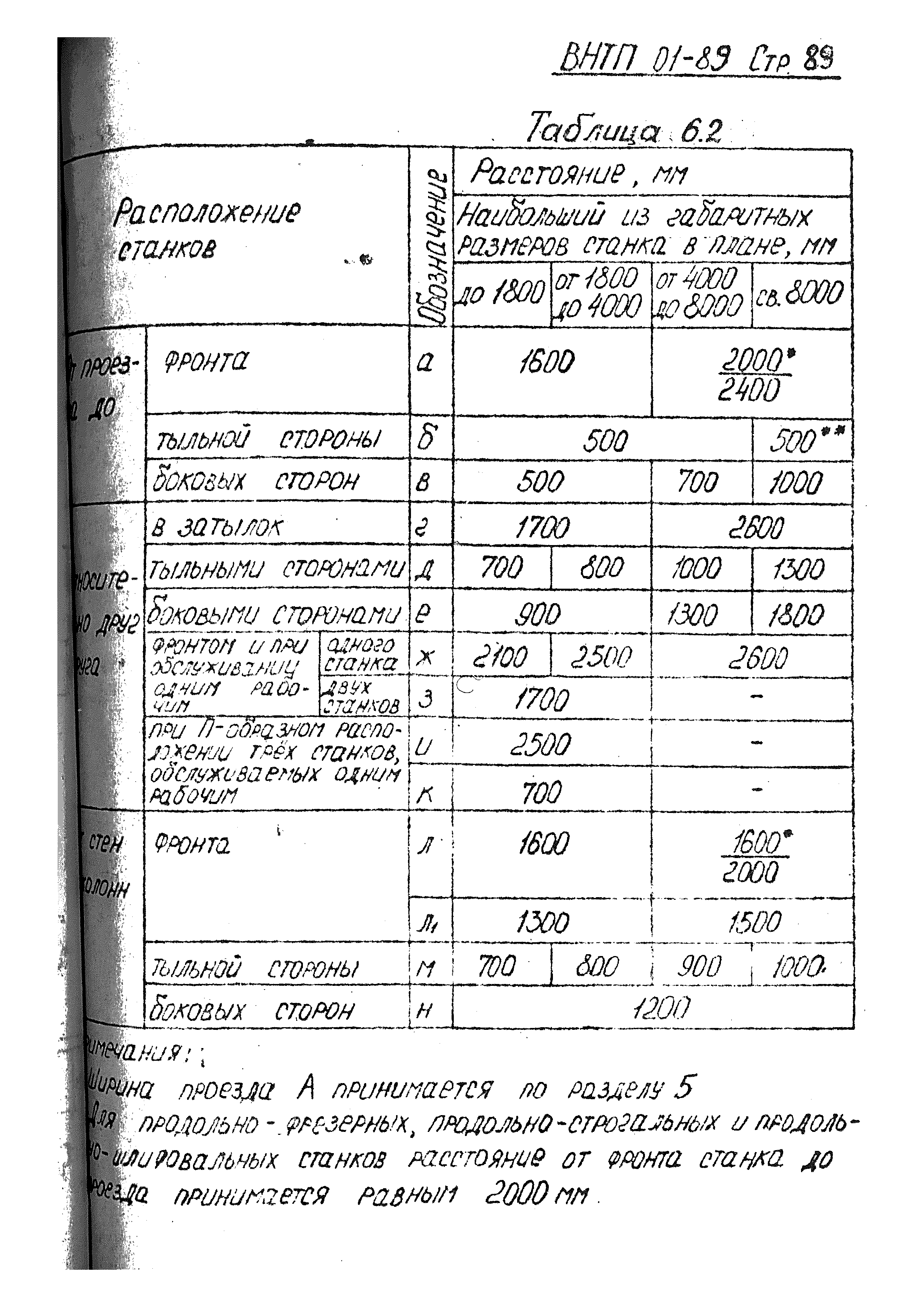 ВНТП 01-89