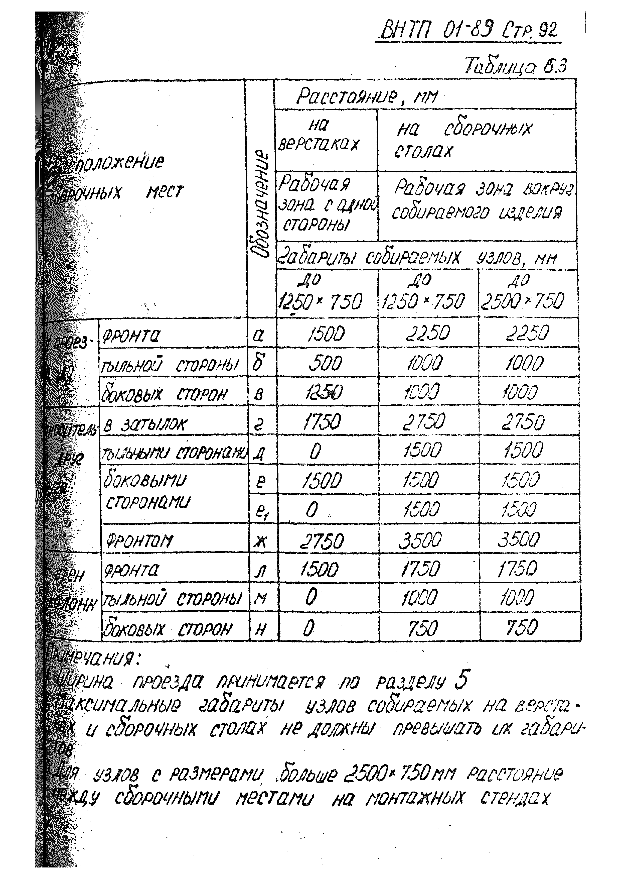 ВНТП 01-89