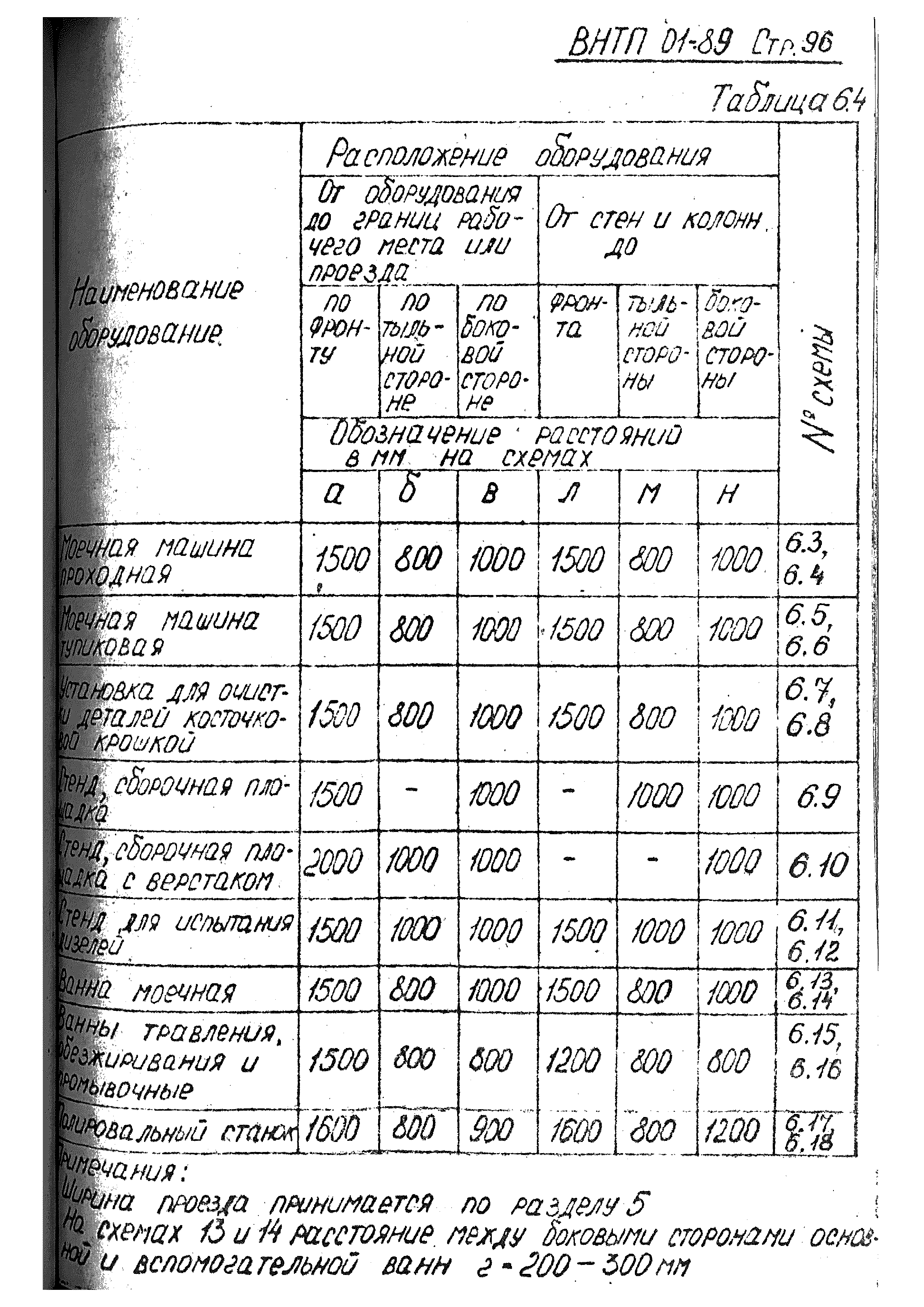 ВНТП 01-89