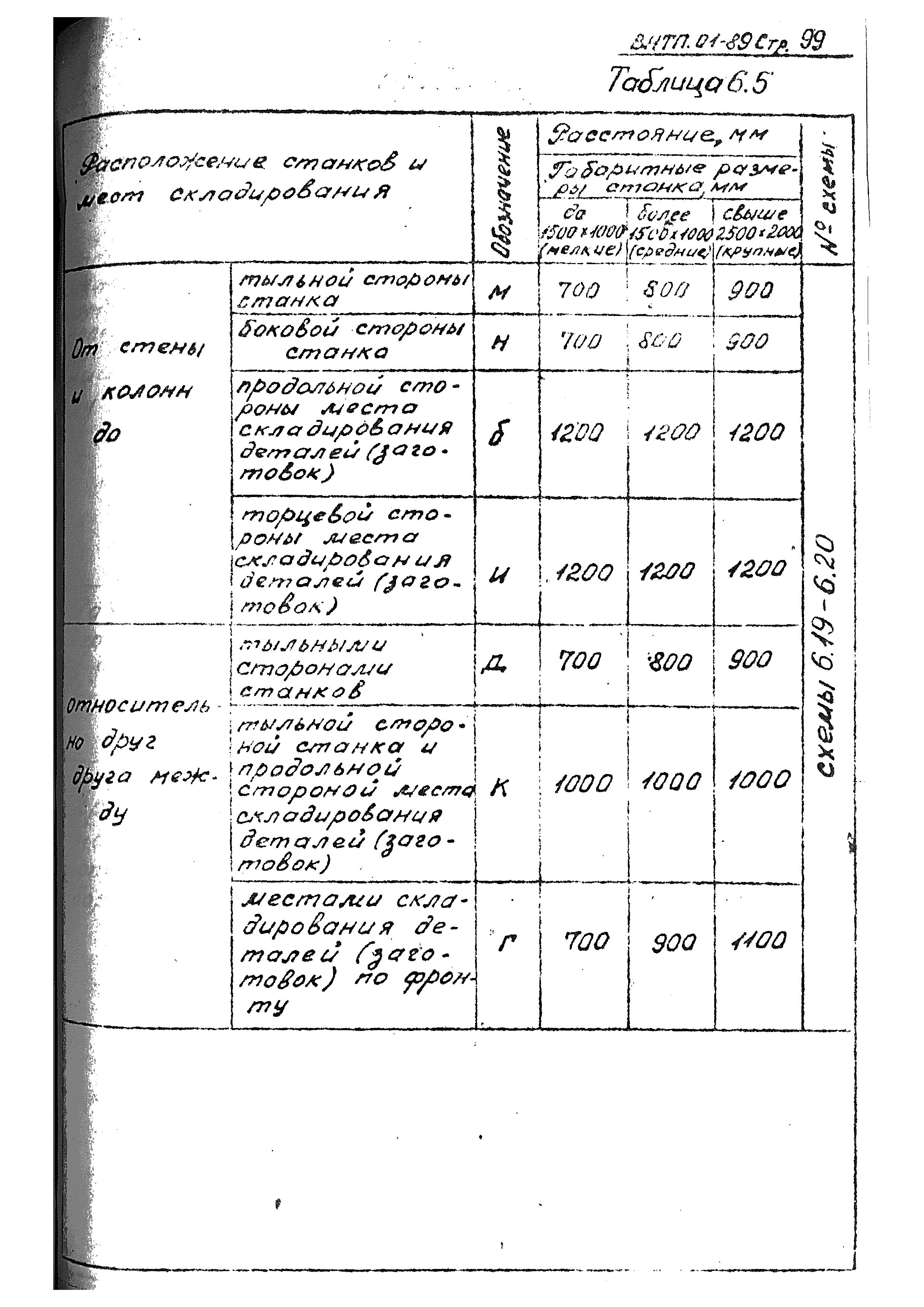 ВНТП 01-89