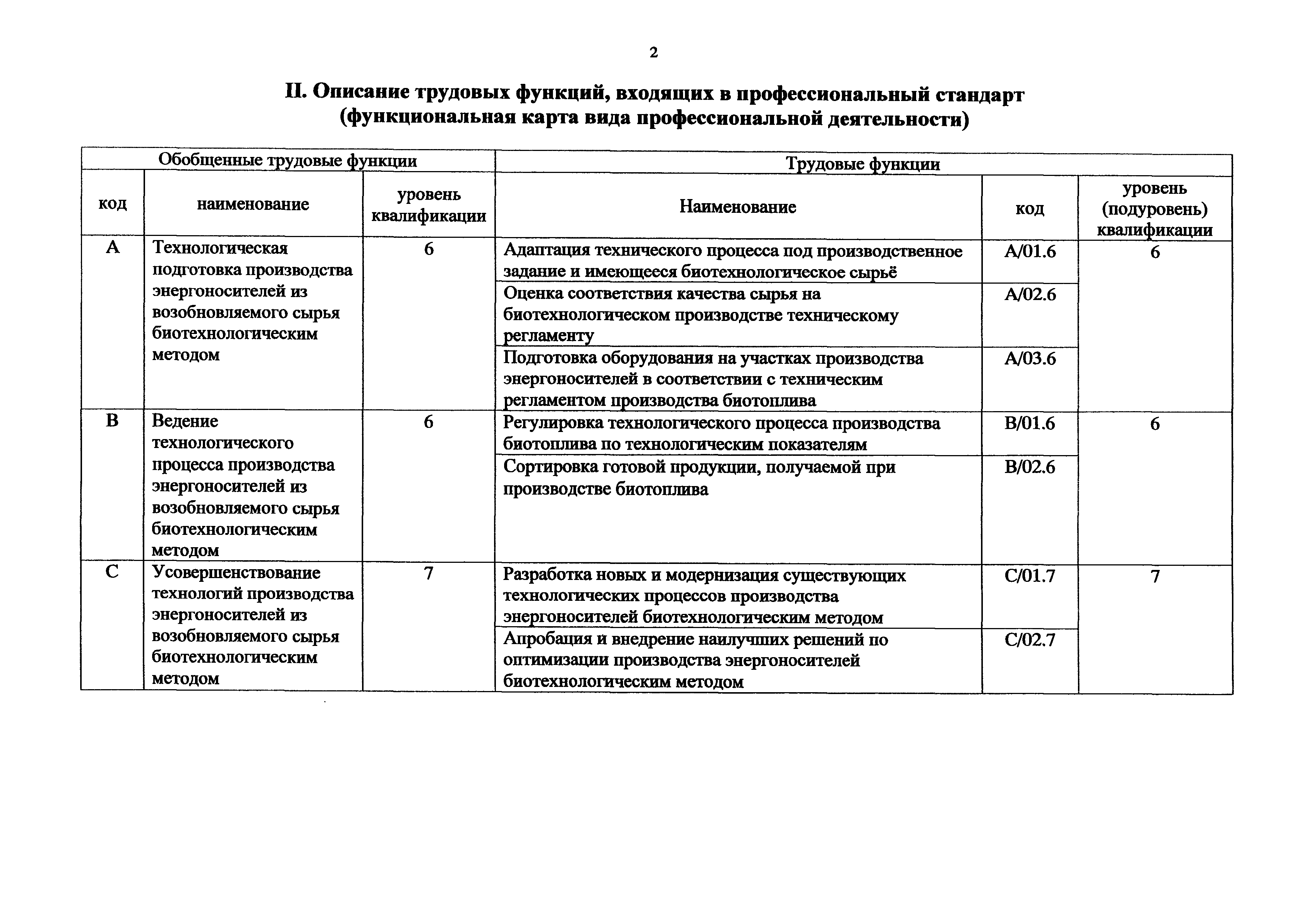 Приказ 1054н