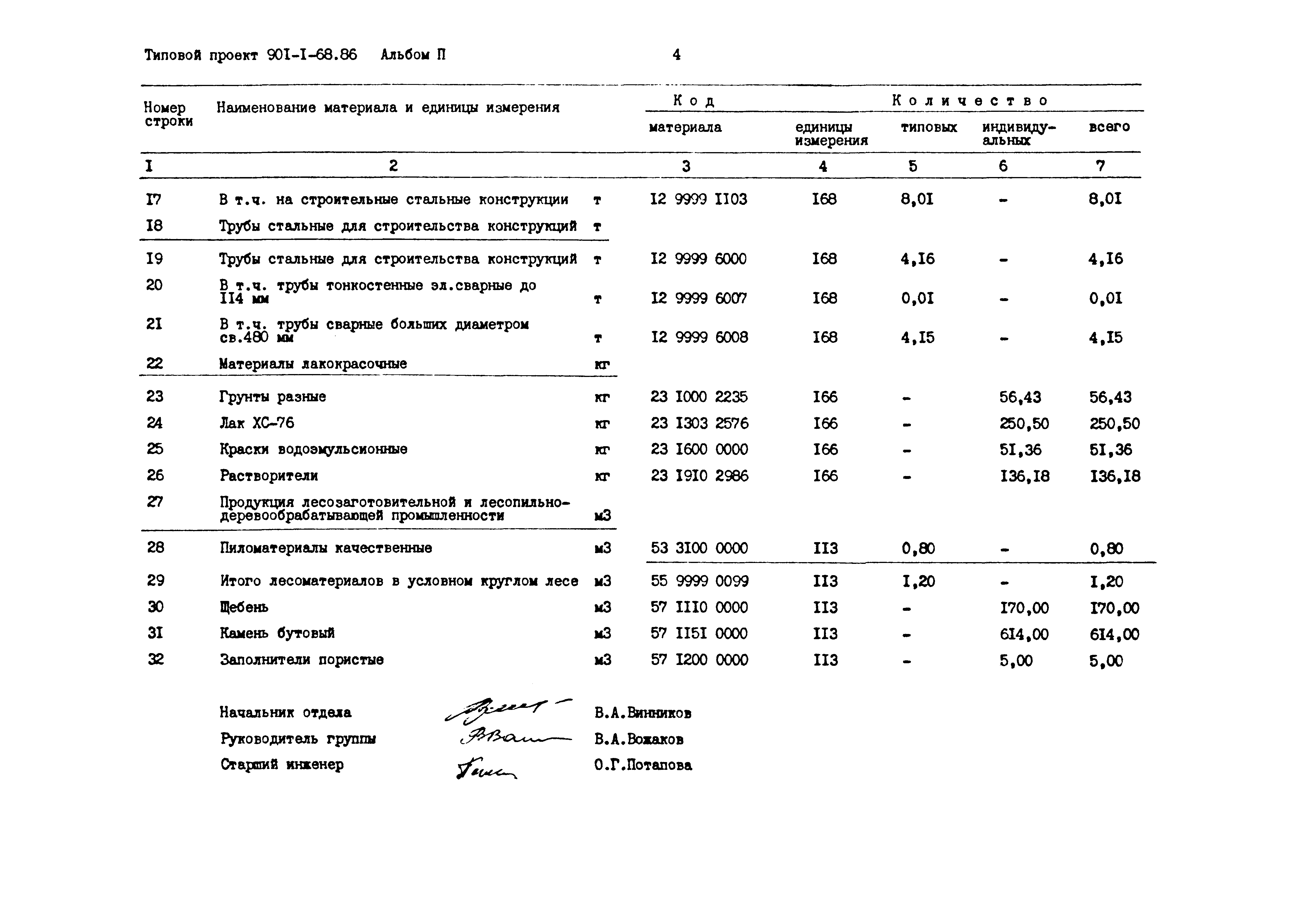 Типовой проект 901-1-68.86