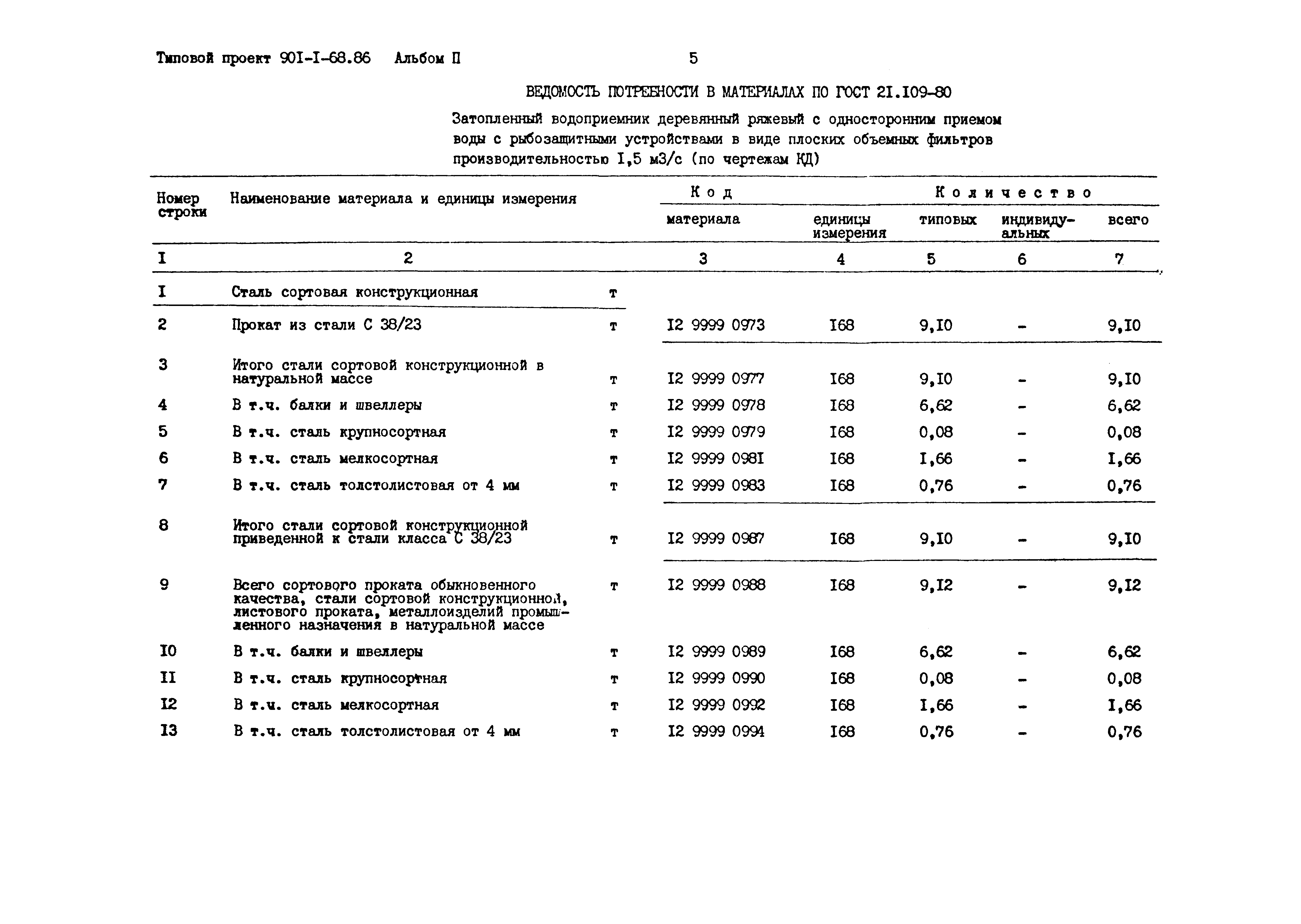 Типовой проект 901-1-68.86