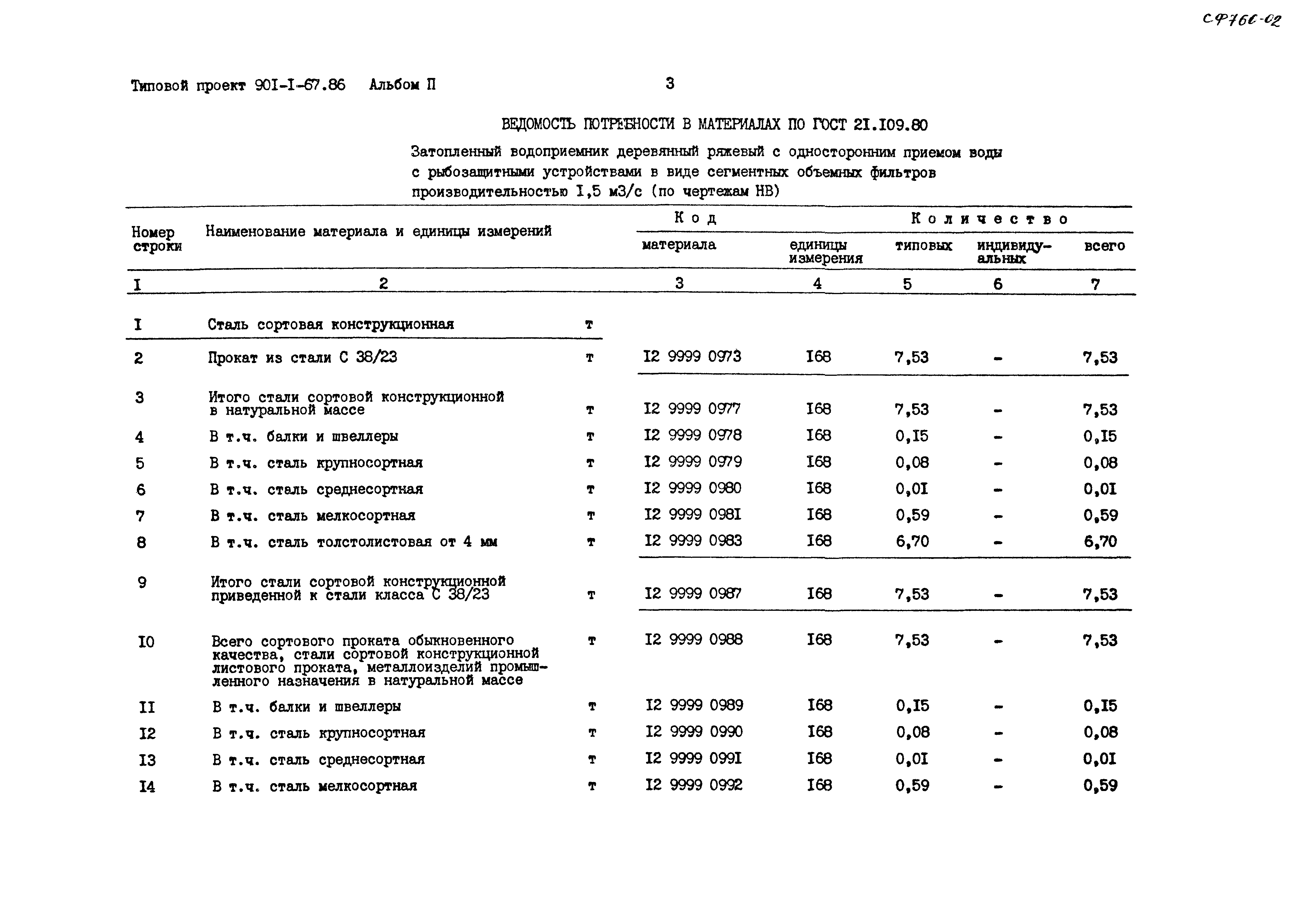 Типовой проект 901-1-67.86