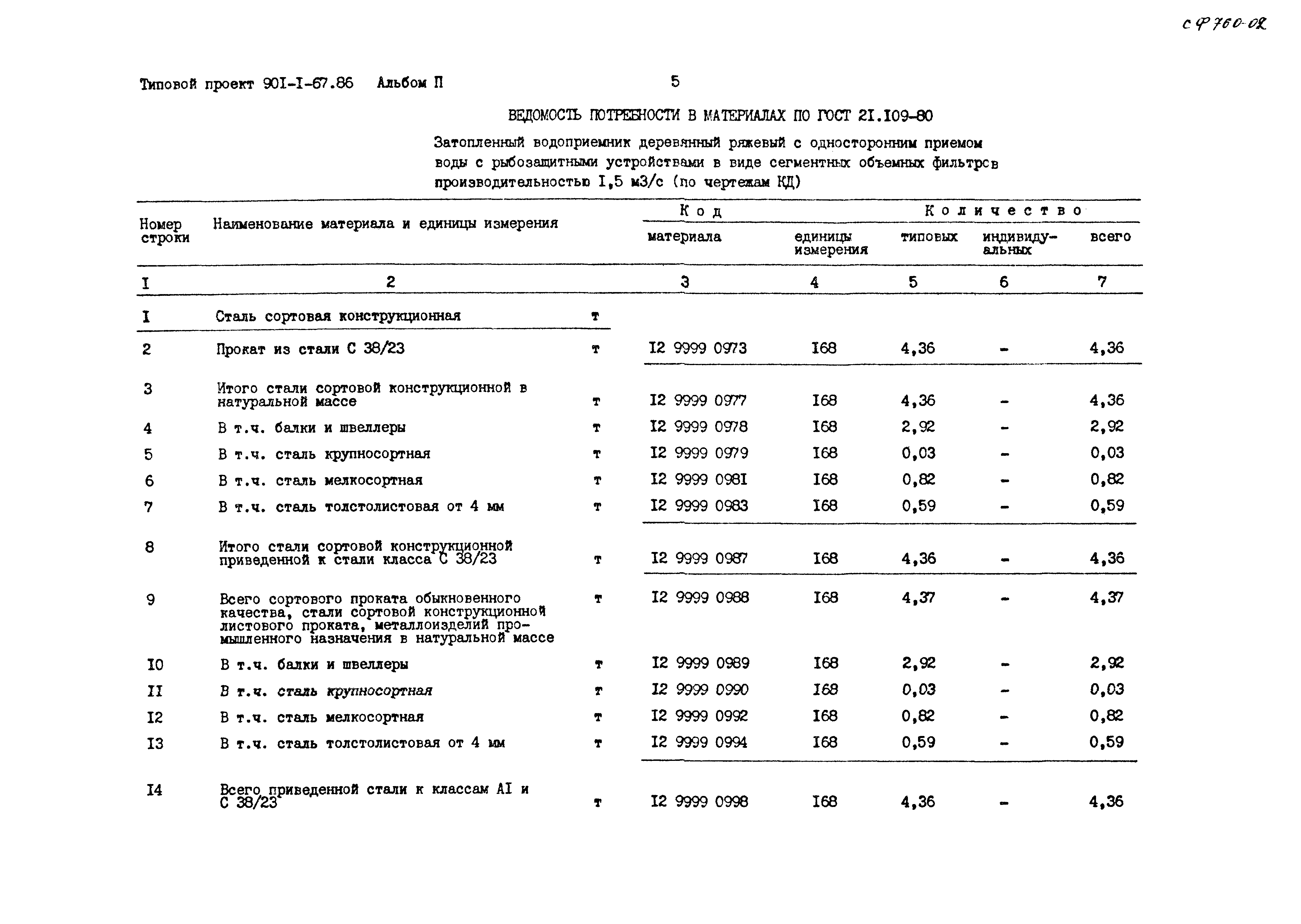 Типовой проект 901-1-67.86