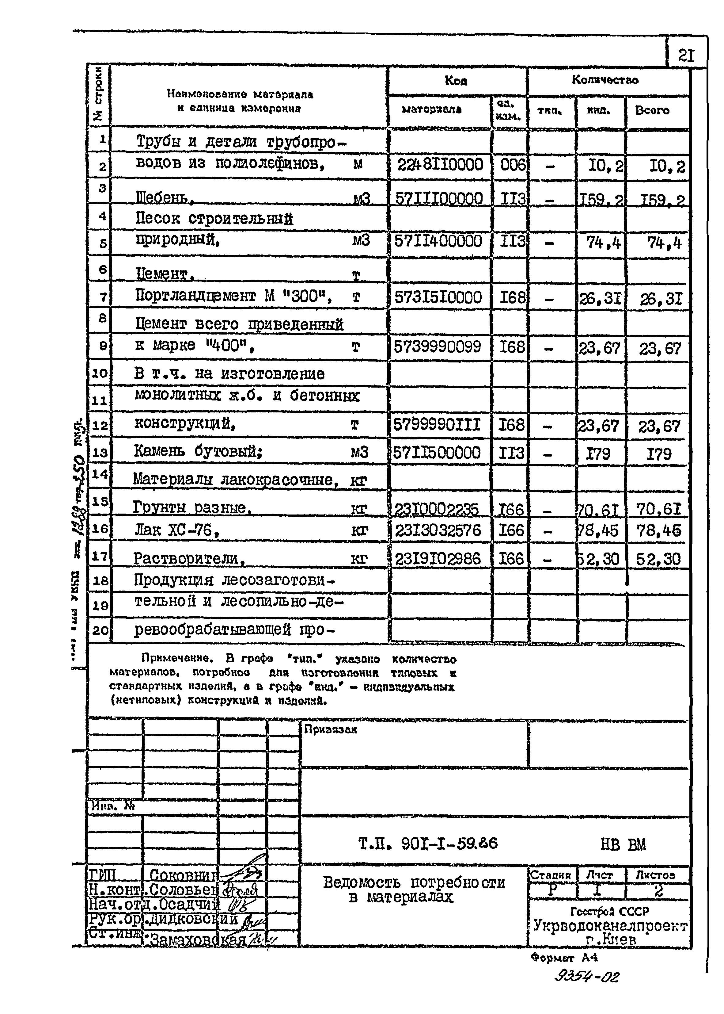 Типовой проект 901-1-59.86