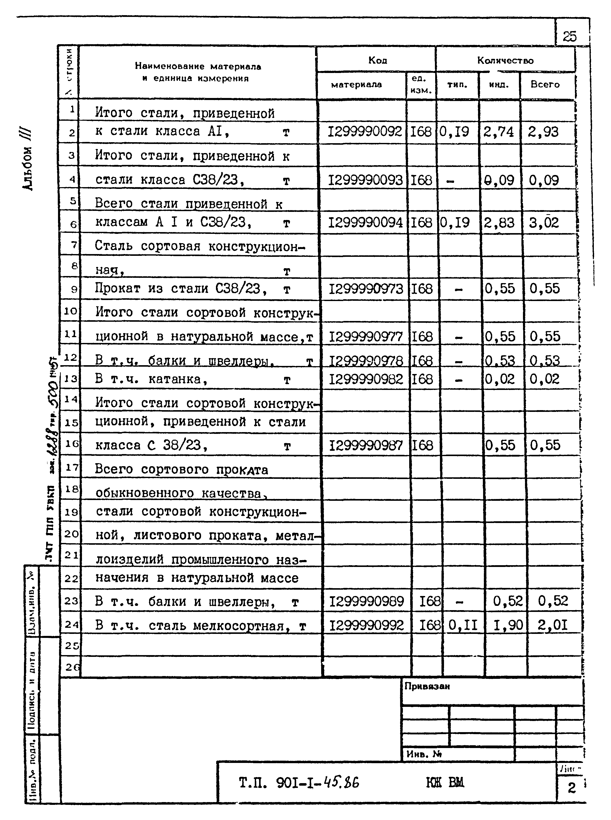 Типовой проект 901-1-45.86