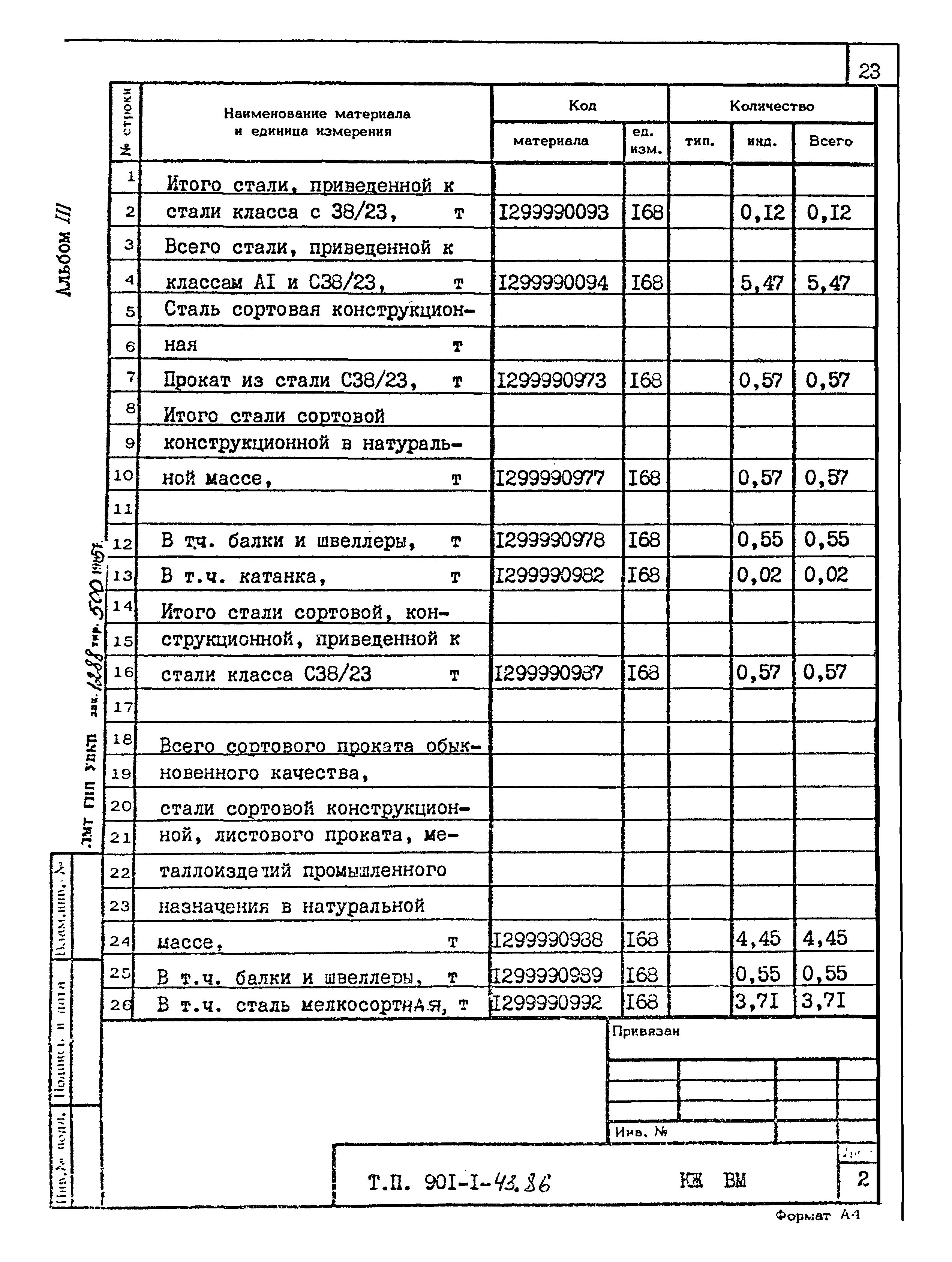 Типовой проект 901-1-43.86