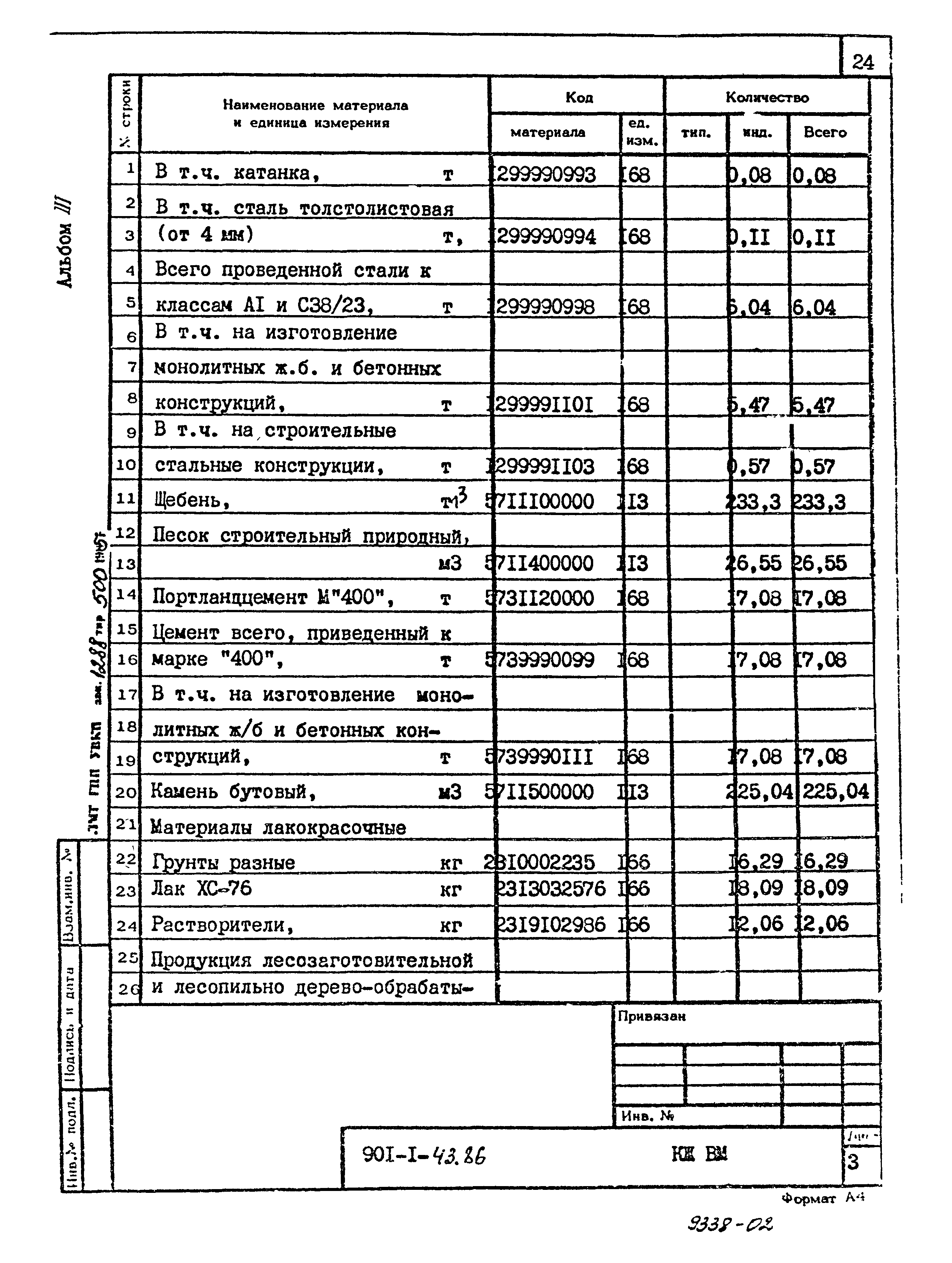 Типовой проект 901-1-43.86