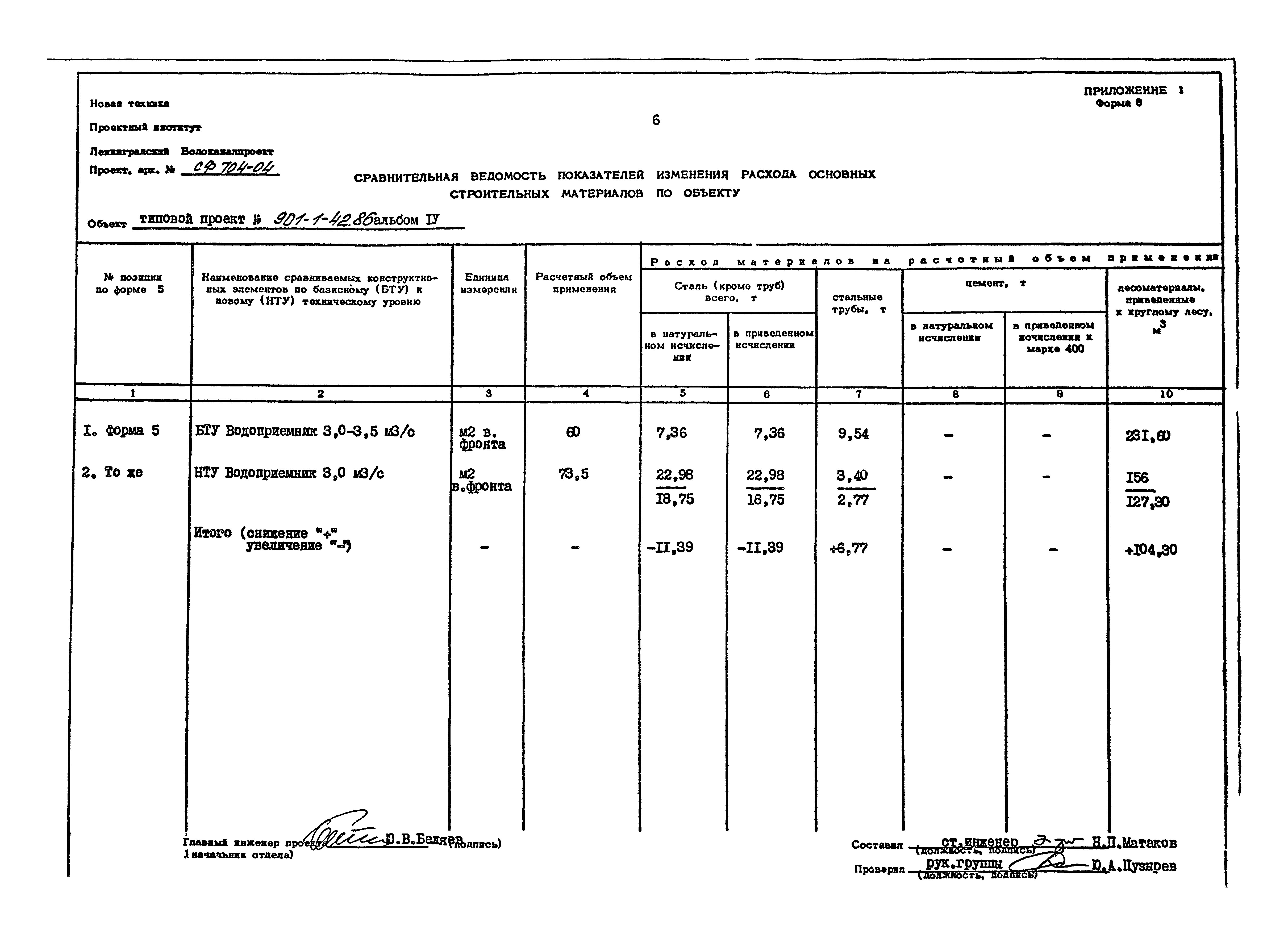 Типовой проект 901-1-42.86