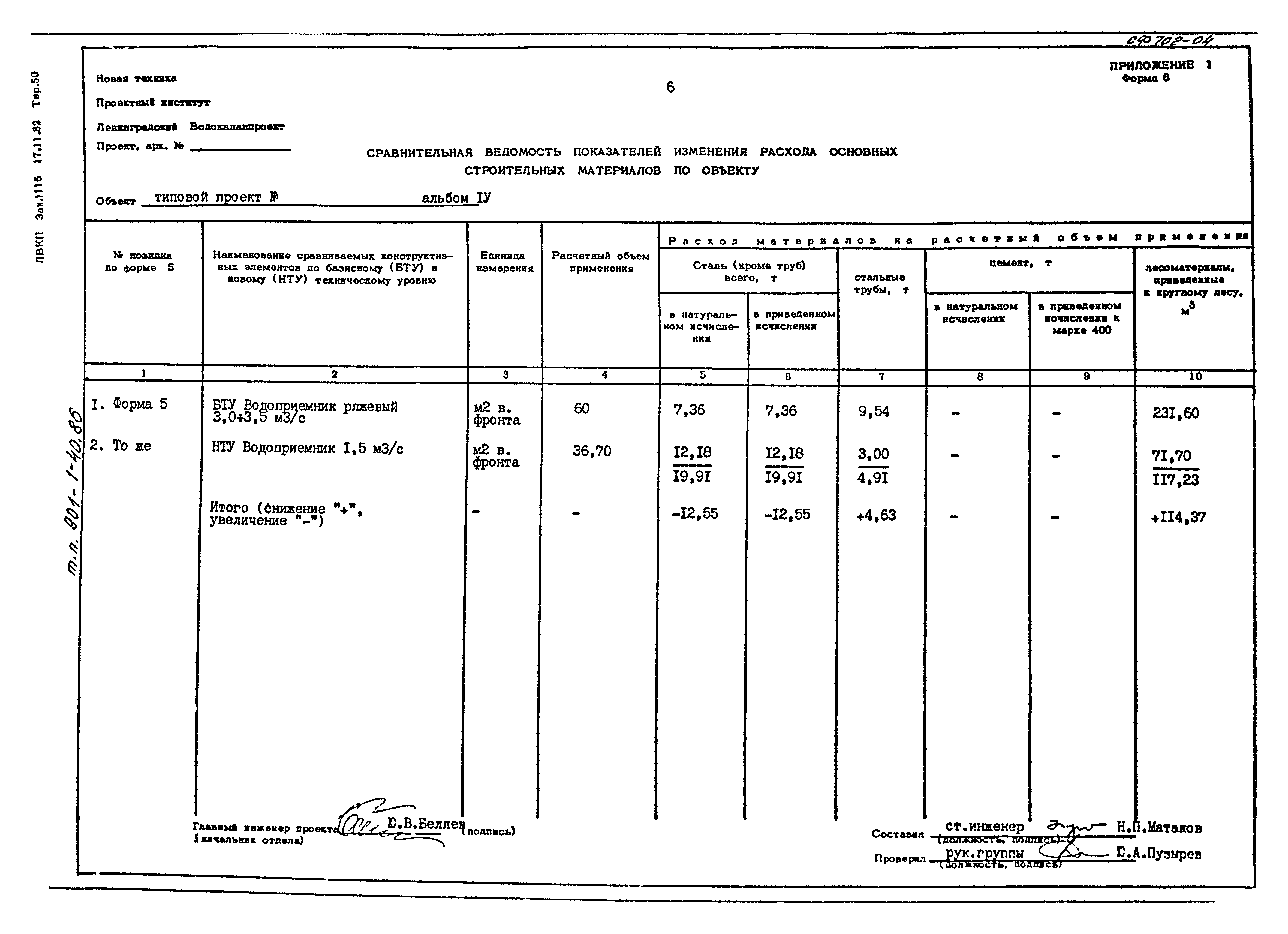 Типовой проект 901-1-40.86