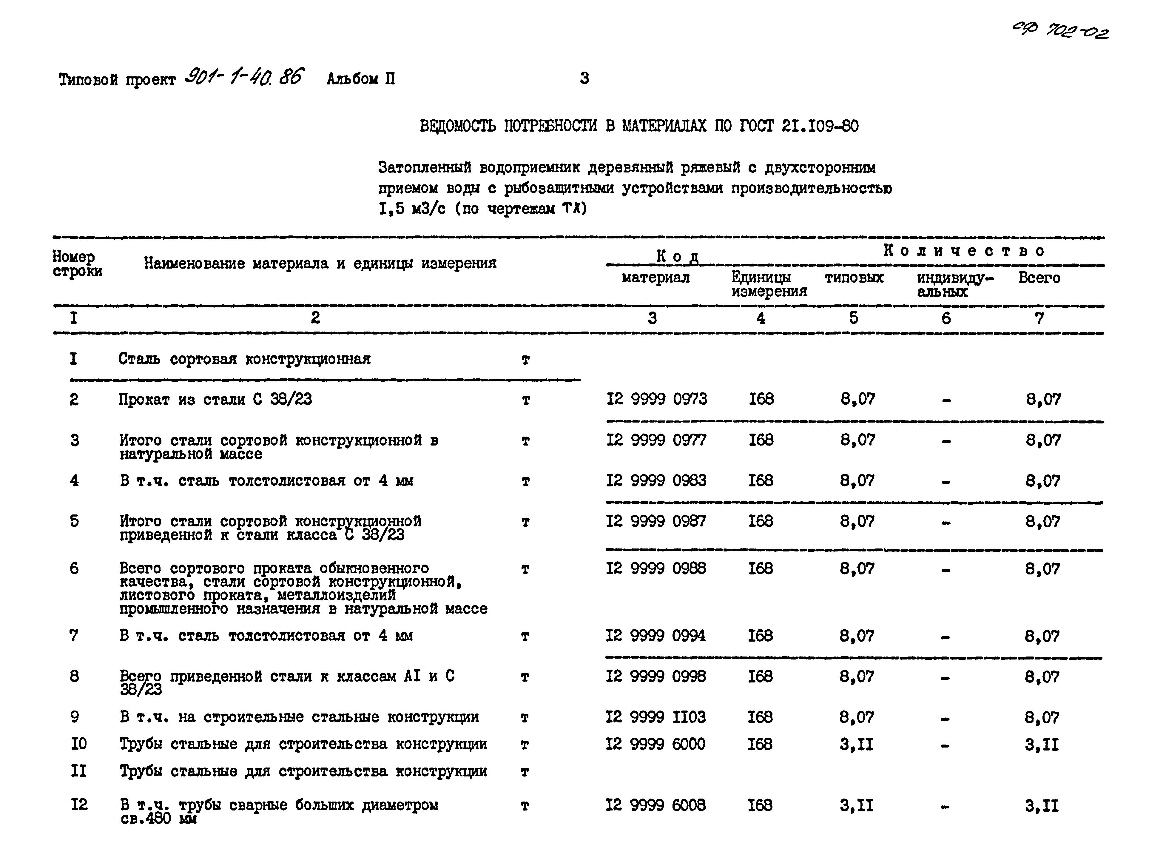 Типовой проект 901-1-40.86