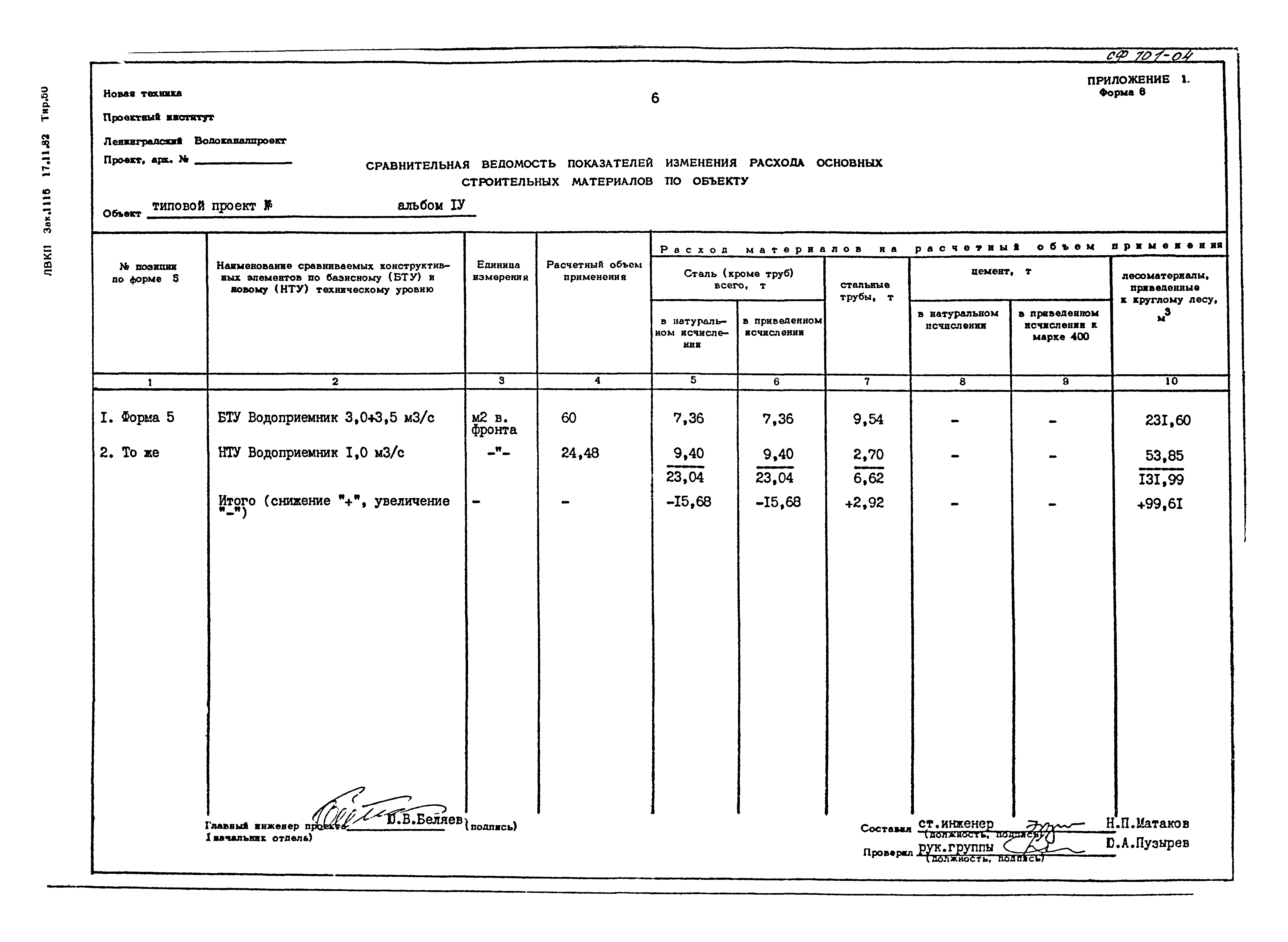 Типовой проект 901-1-39.86